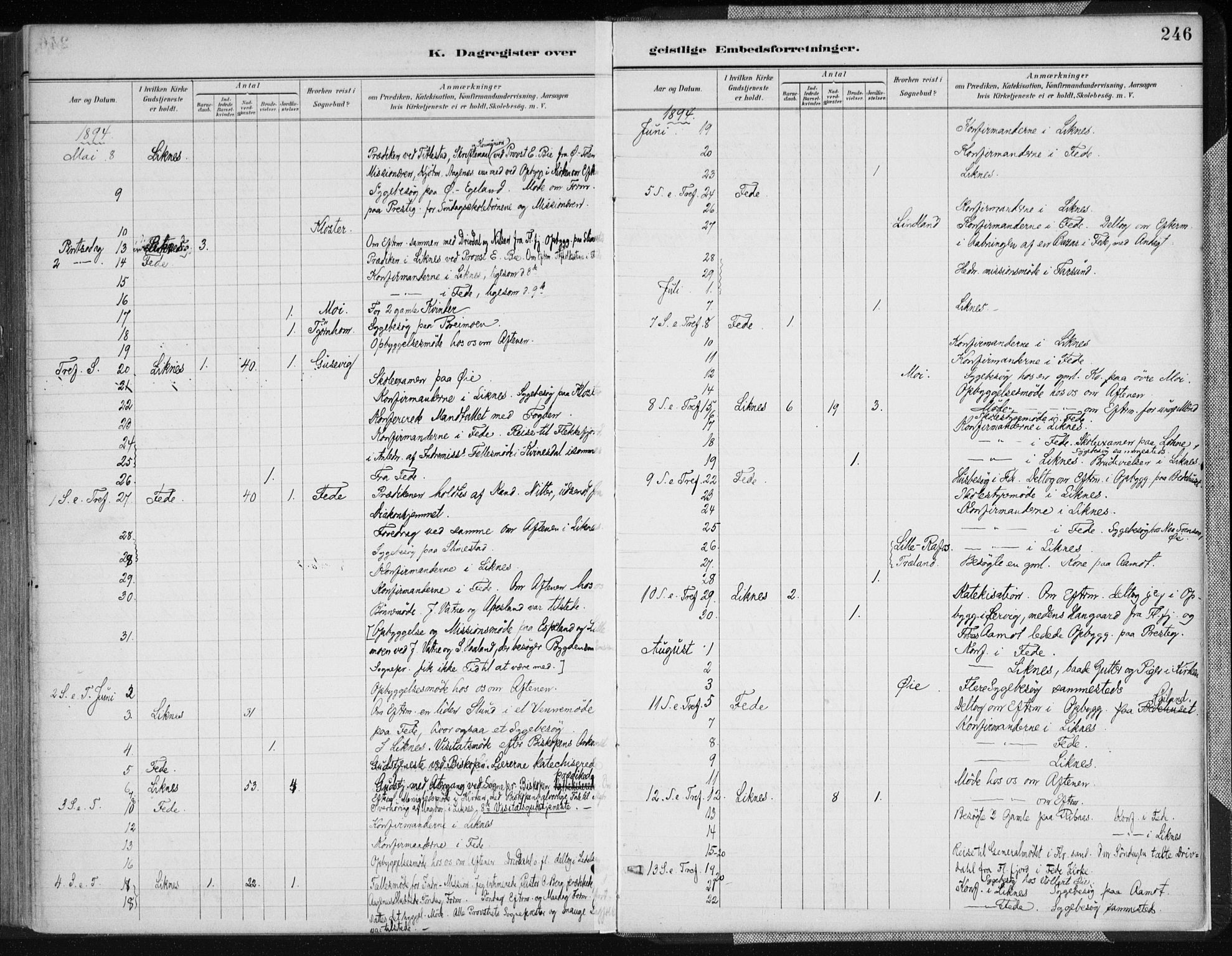 Kvinesdal sokneprestkontor, AV/SAK-1111-0026/F/Fa/Fab/L0008: Parish register (official) no. A 8, 1886-1897, p. 246