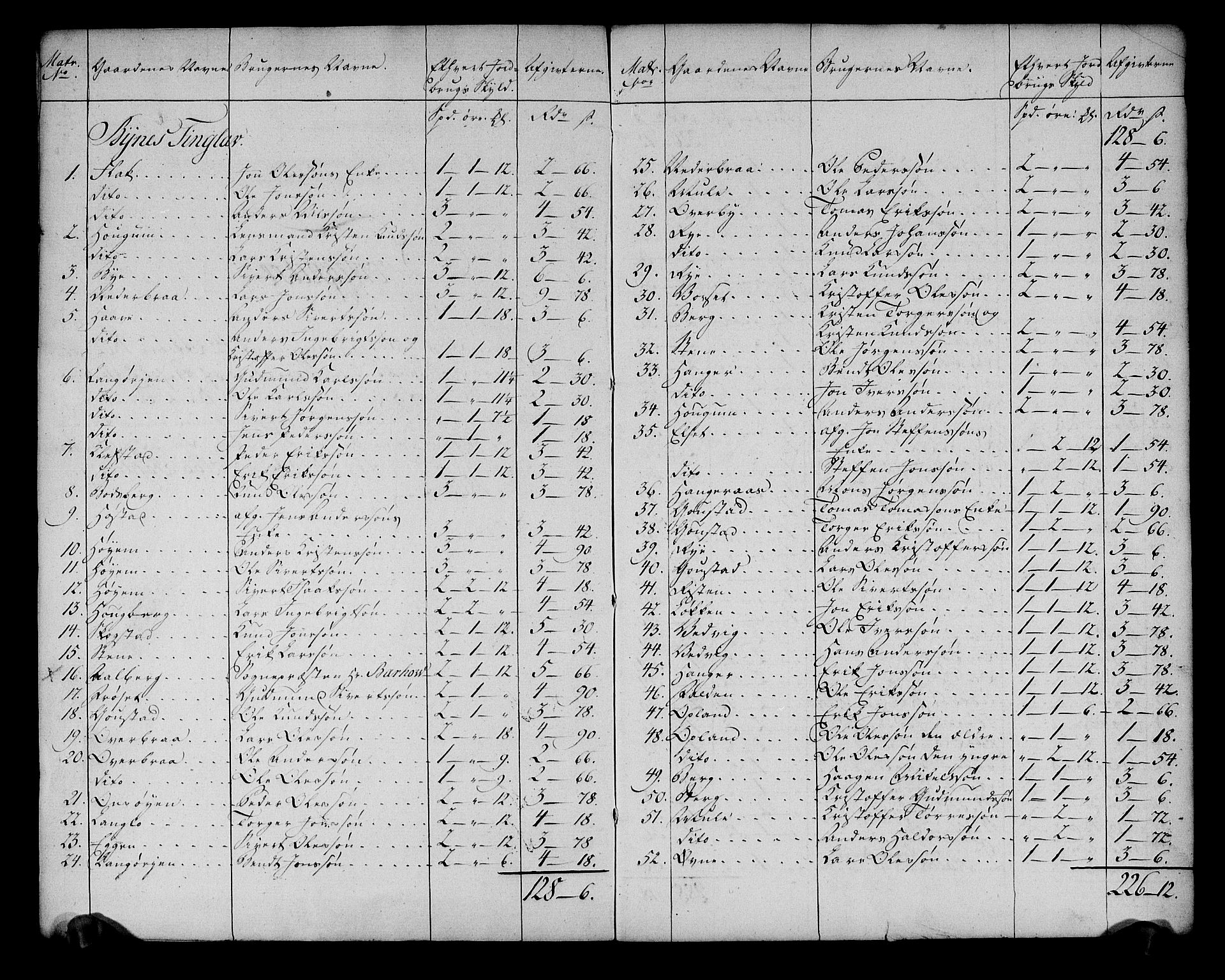 Rentekammeret inntil 1814, Realistisk ordnet avdeling, AV/RA-EA-4070/N/Ne/Nea/L0141: Strinda og Selbu fogderi. Ekstraktfortegnelse over jord- og tiendeavgift, 1803, p. 3