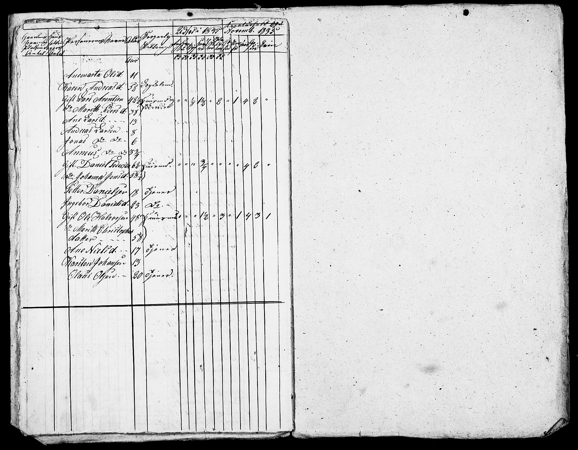 , Census 1835 for Skogn, 1835, p. 105