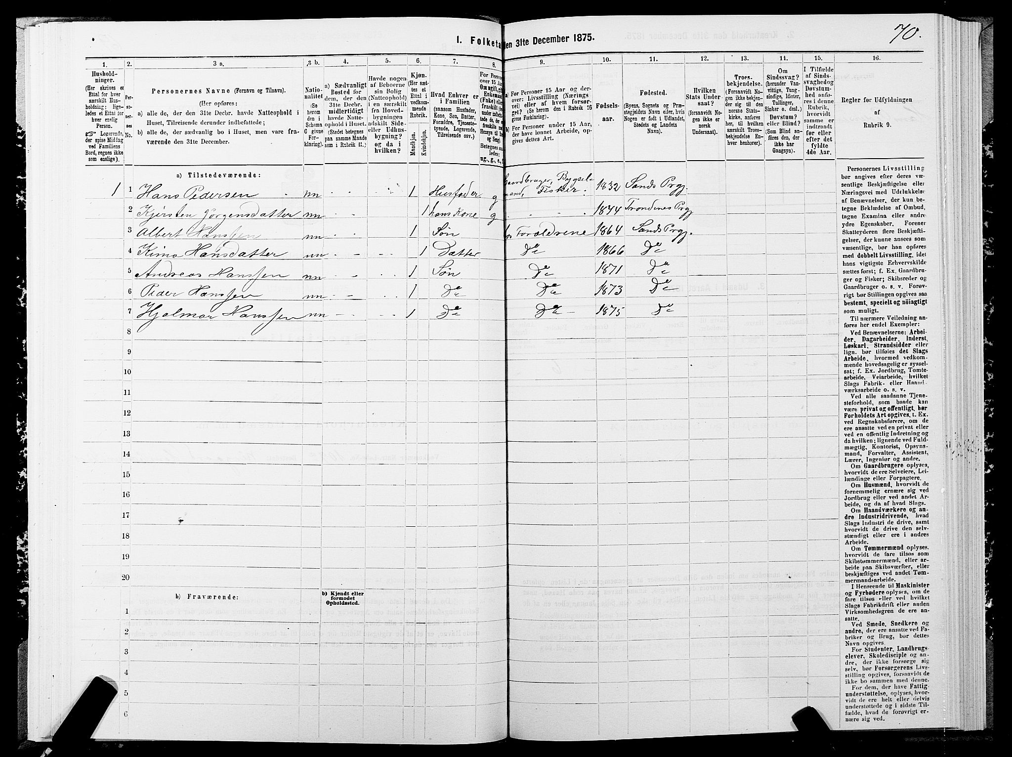 SATØ, 1875 census for 1915P Sand, 1875, p. 2070