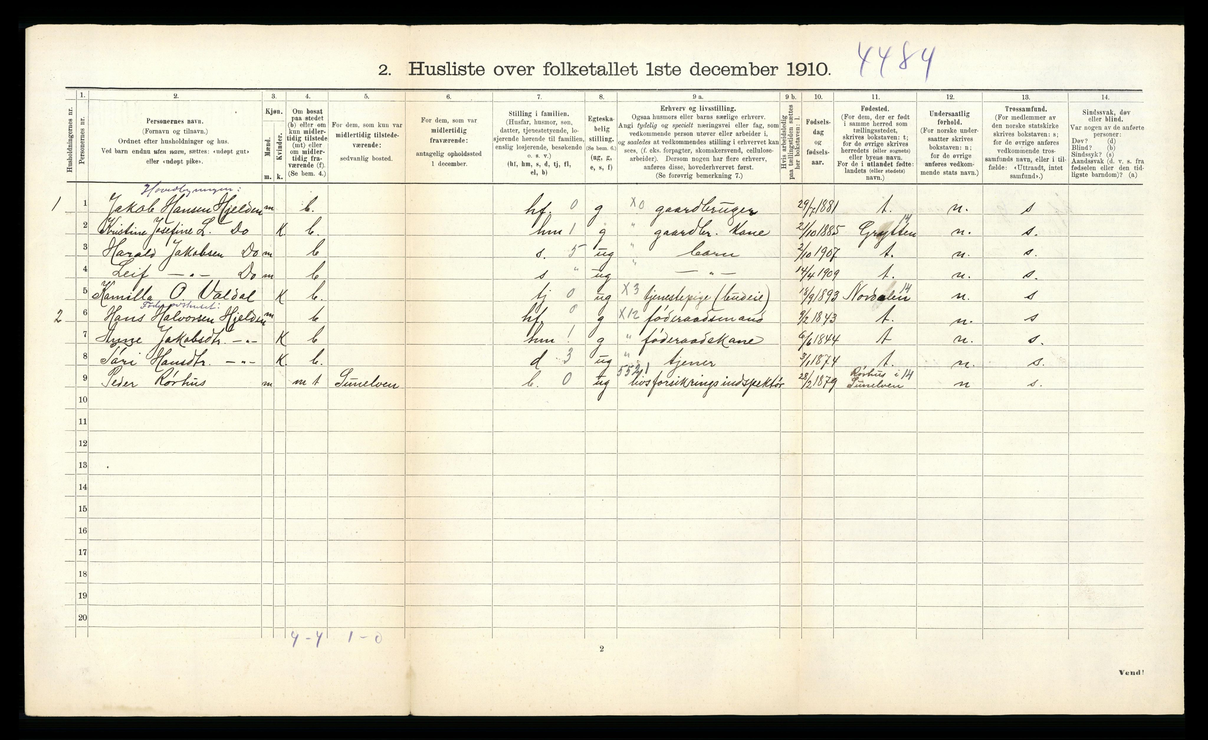 RA, 1910 census for Voll, 1910, p. 33