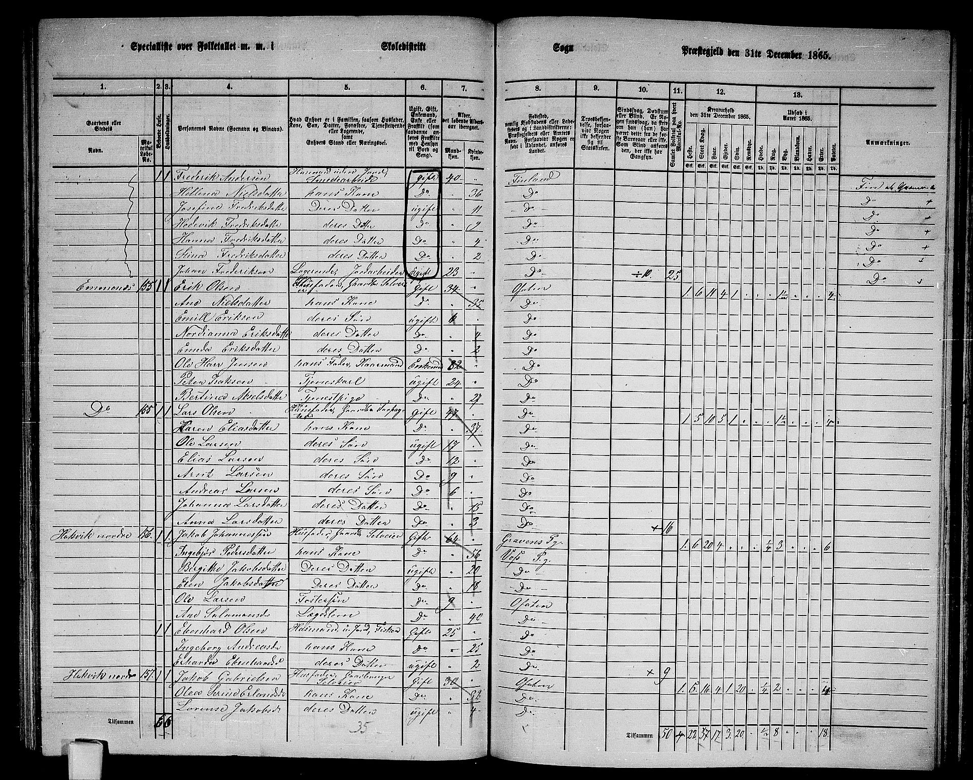 RA, 1865 census for Ofoten, 1865, p. 139