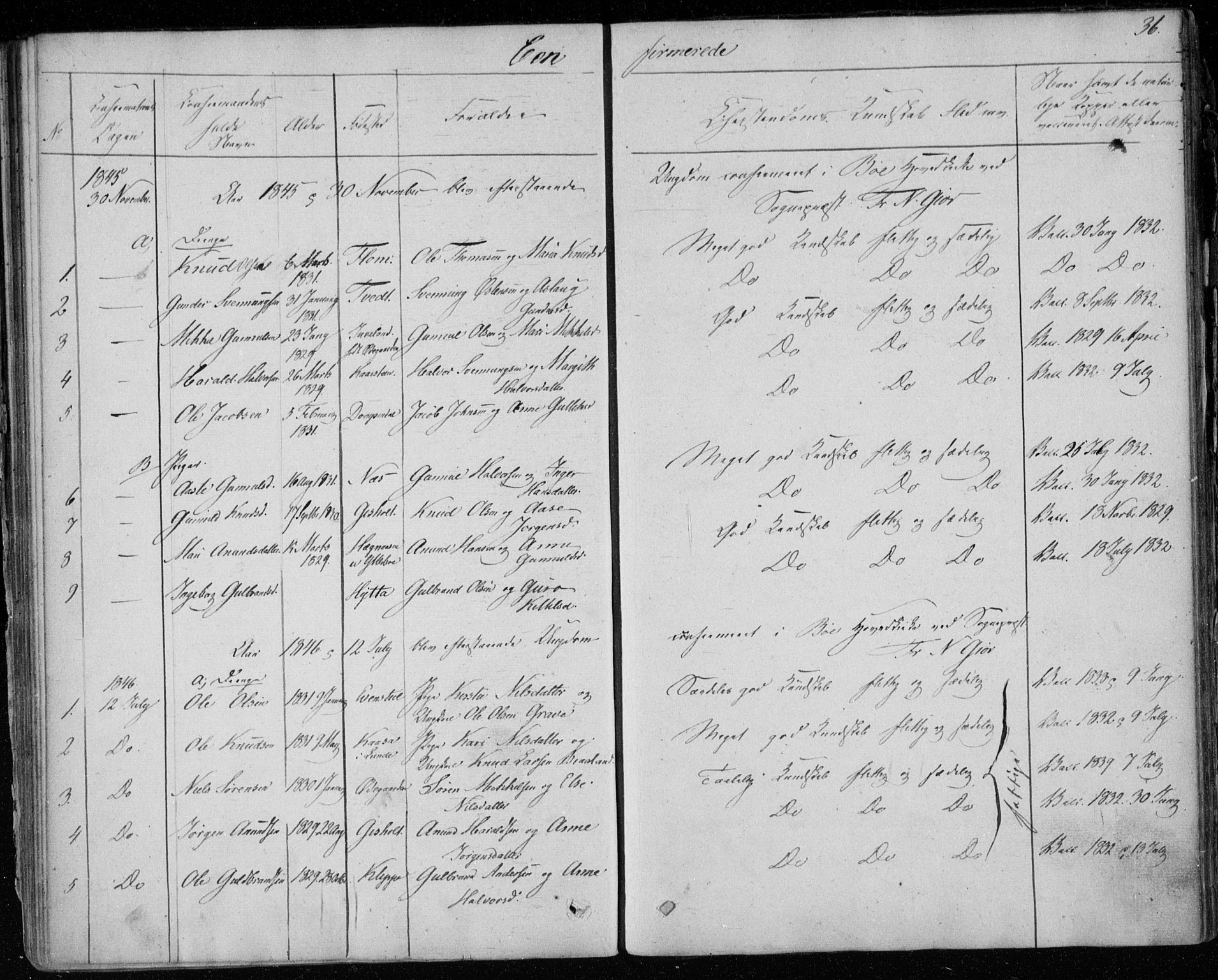 Lunde kirkebøker, AV/SAKO-A-282/F/Fb/L0001: Parish register (official) no. II 1, 1845-1861, p. 36