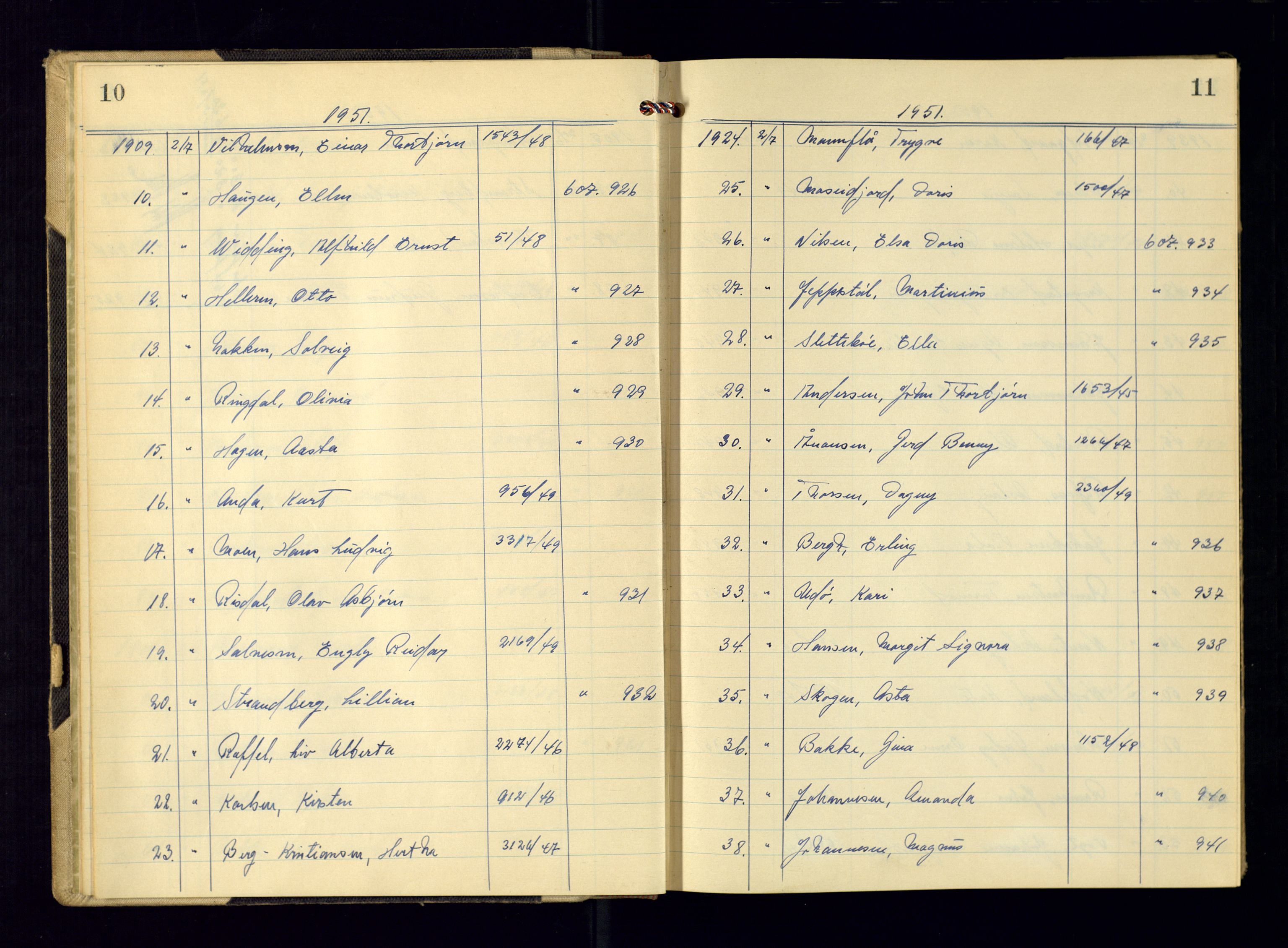 Kristiansand politikammer - 2, AV/SAK-1243-0009/K/Ka/Kaa/L0612: Passprotokoll, liste med løpenumre, 1951-1954, p. 10-11