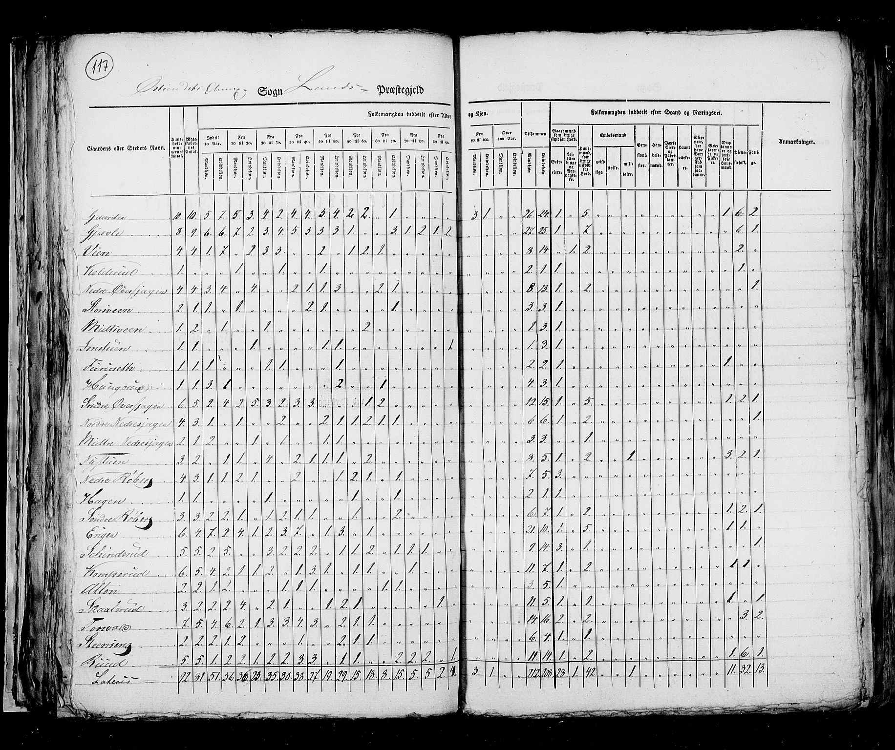 RA, Census 1825, vol. 6: Kristians amt, 1825, p. 117