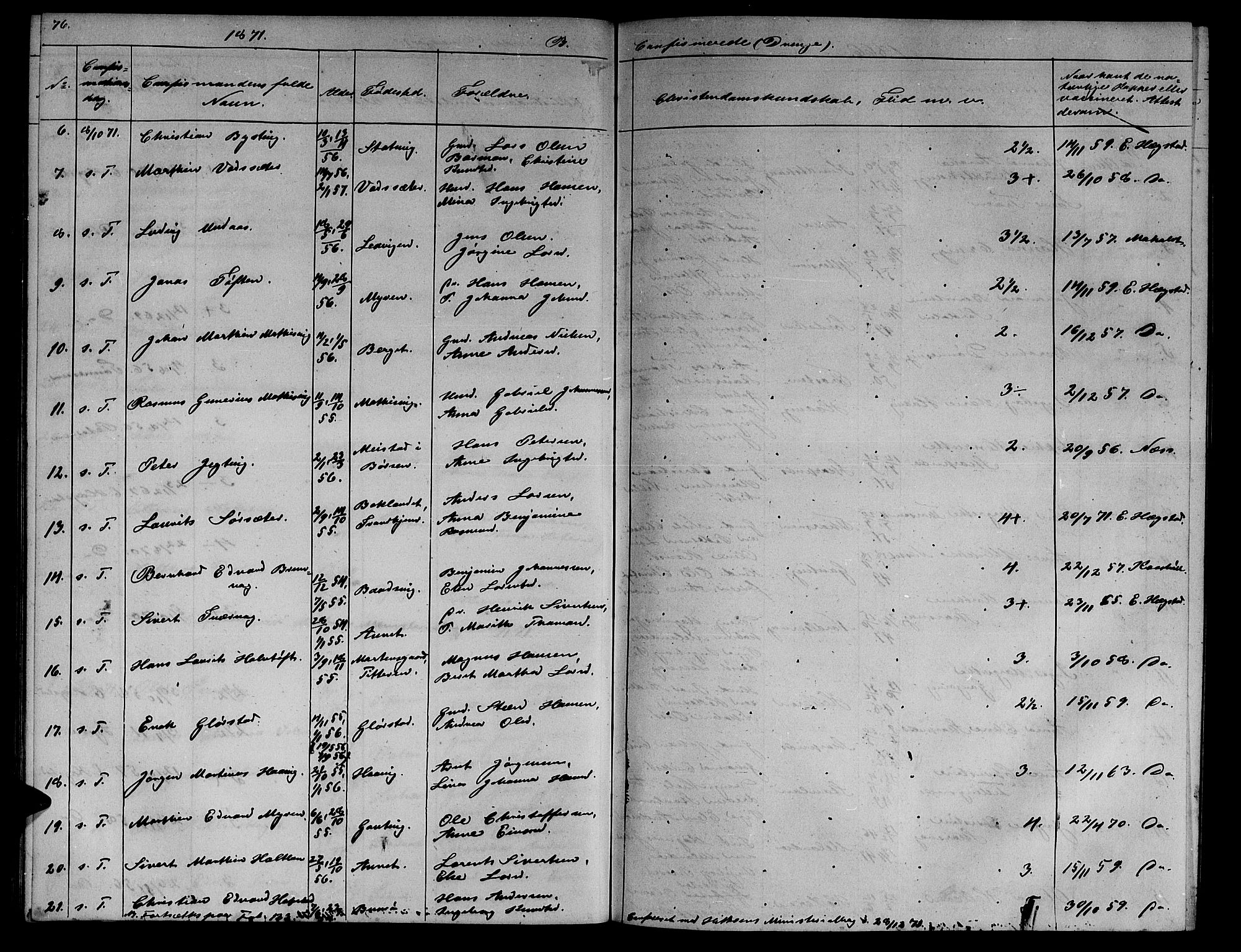 Ministerialprotokoller, klokkerbøker og fødselsregistre - Sør-Trøndelag, SAT/A-1456/634/L0539: Parish register (copy) no. 634C01, 1866-1873, p. 76