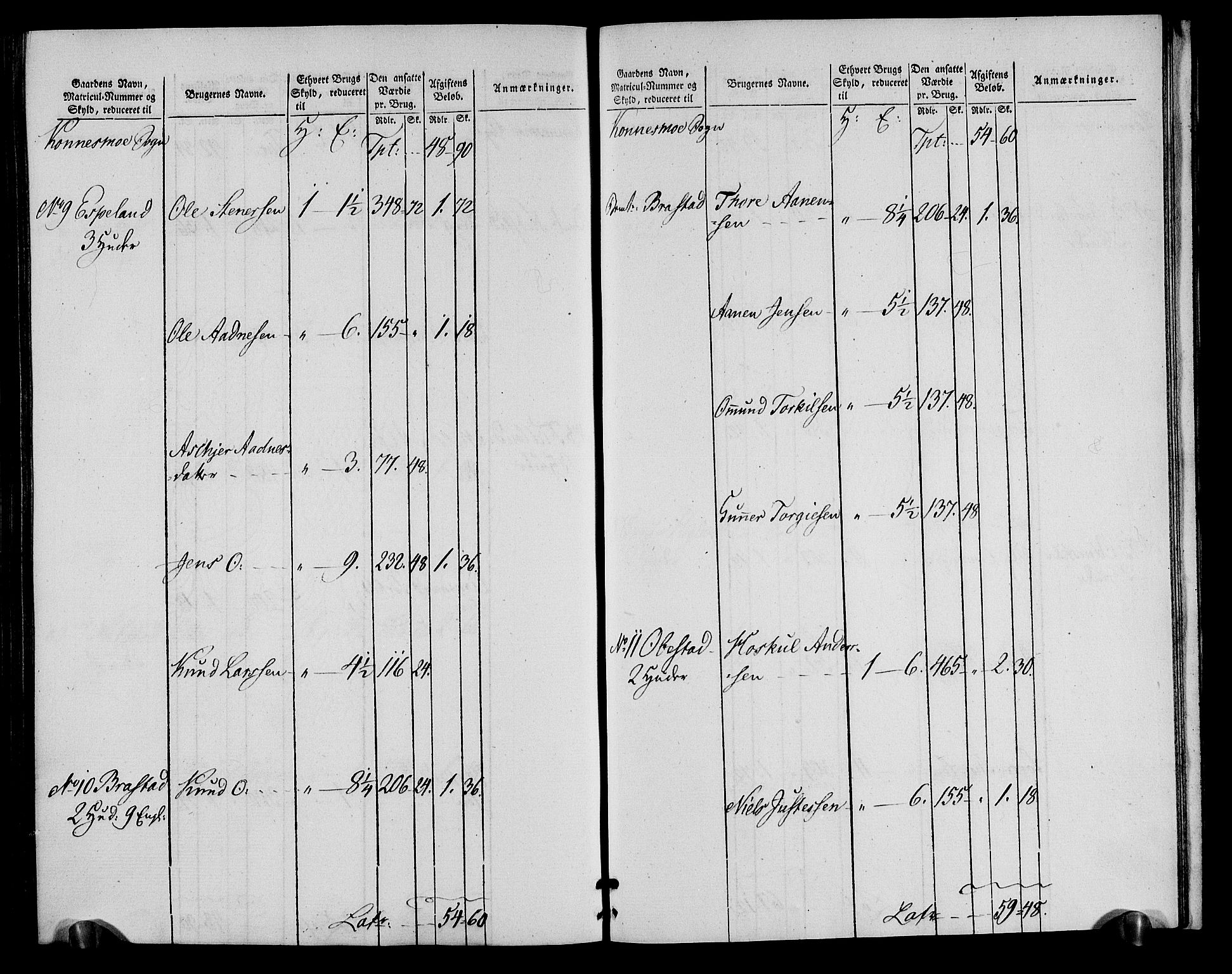 Rentekammeret inntil 1814, Realistisk ordnet avdeling, AV/RA-EA-4070/N/Ne/Nea/L0090: Mandal fogderi. Oppebørselsregister, 1803-1804, p. 206