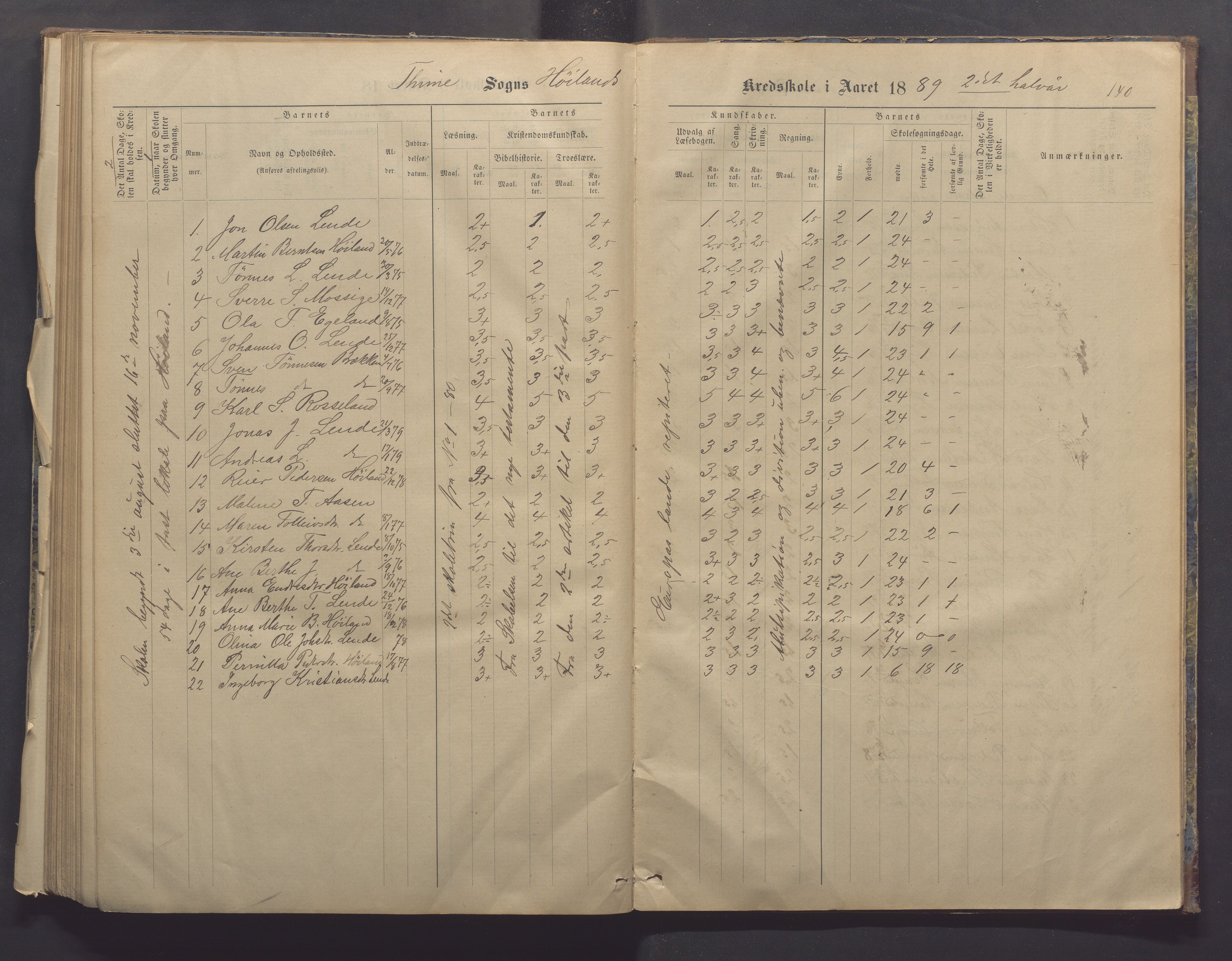 Time kommune - Time/Vestly skole, IKAR/K-100804/H/L0004: Skoleprotokoll, 1876-1890, p. 140