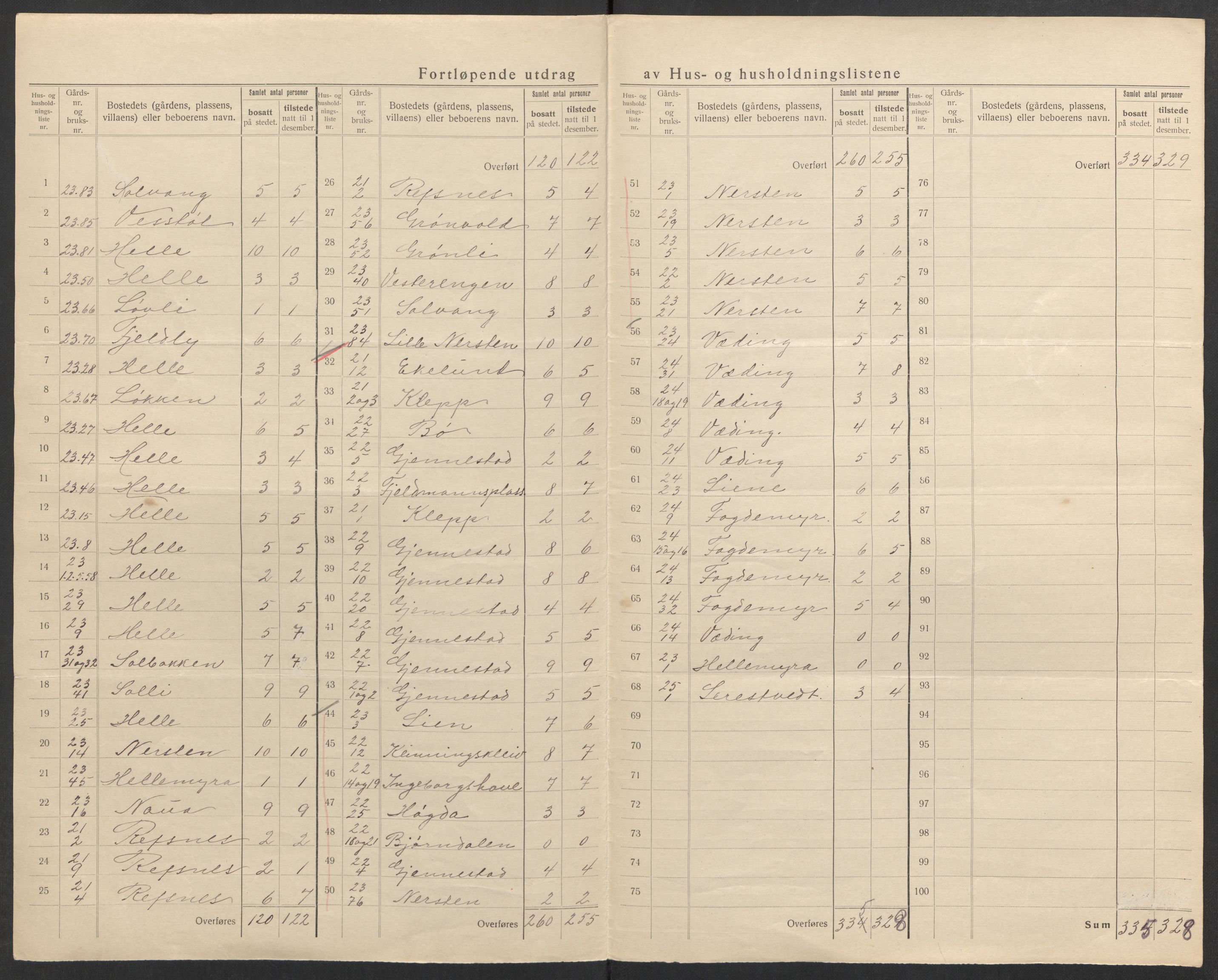 SAK, 1920 census for Øyestad, 1920, p. 22