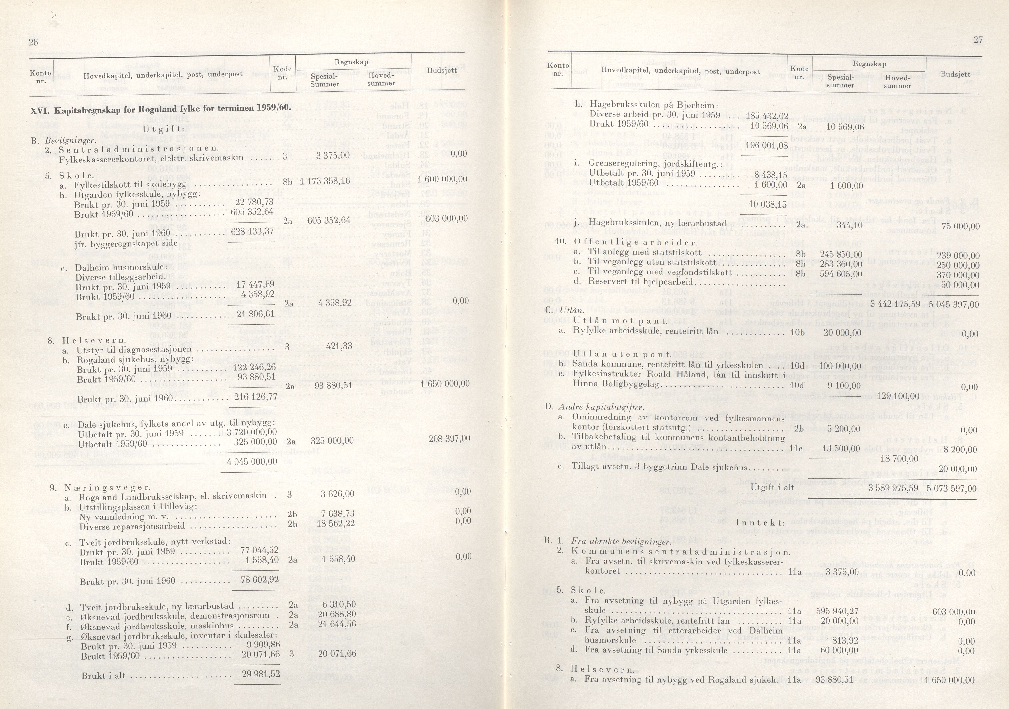 Rogaland fylkeskommune - Fylkesrådmannen , IKAR/A-900/A/Aa/Aaa/L0081: Møtebok , 1961, p. 26-27