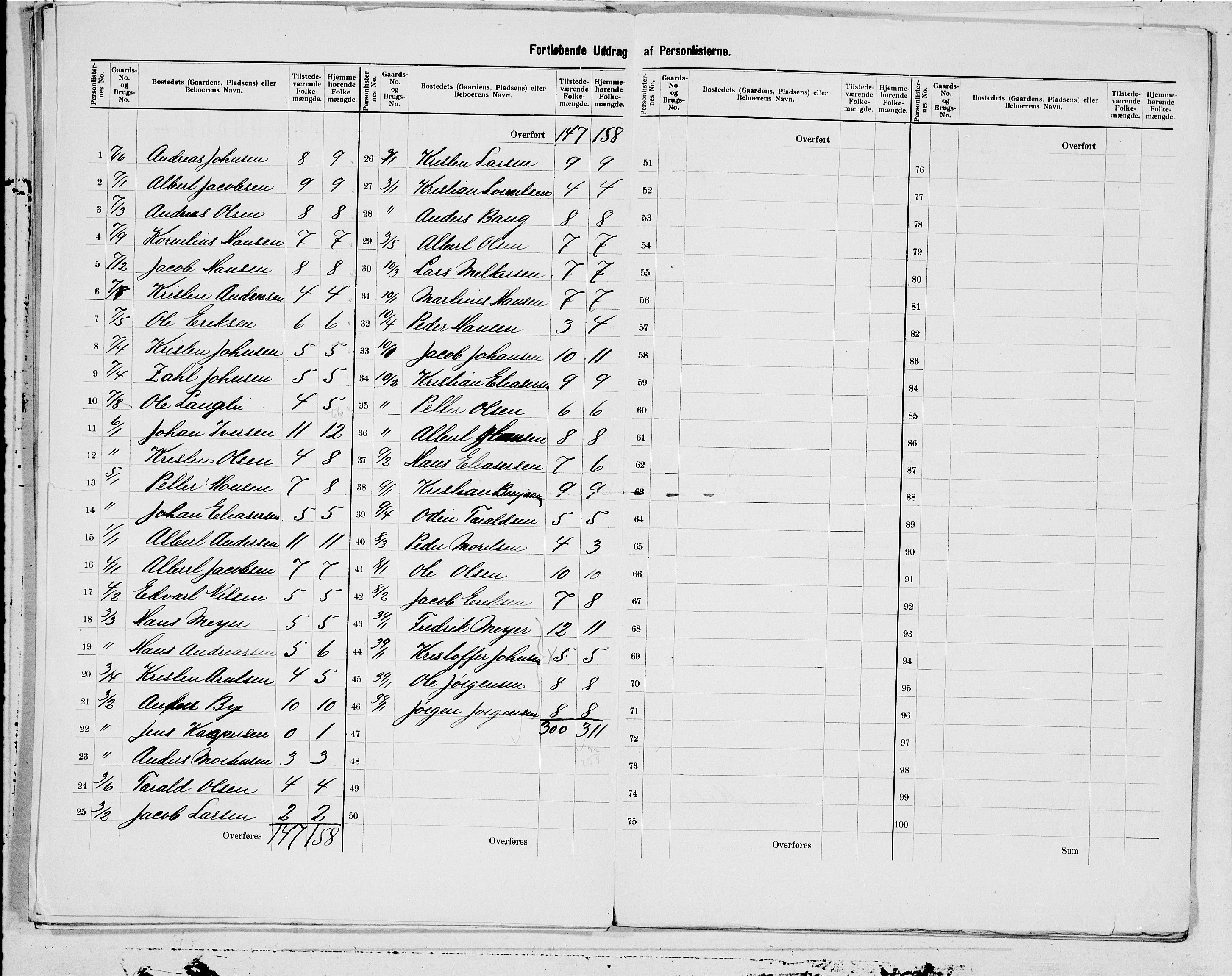 SAT, 1900 census for Meløy, 1900, p. 5