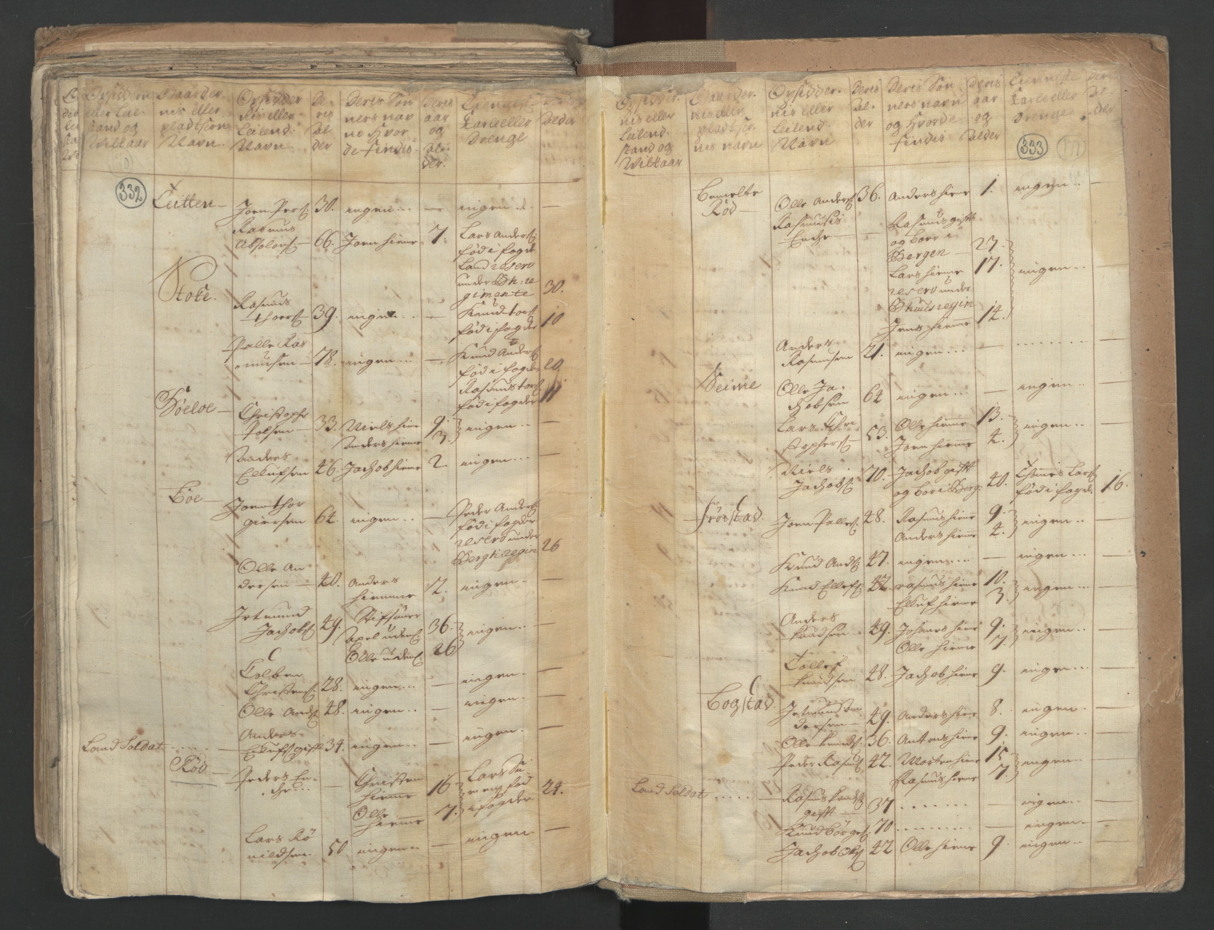 RA, Census (manntall) 1701, no. 9: Sunnfjord fogderi, Nordfjord fogderi and Svanø birk, 1701, p. 332-333