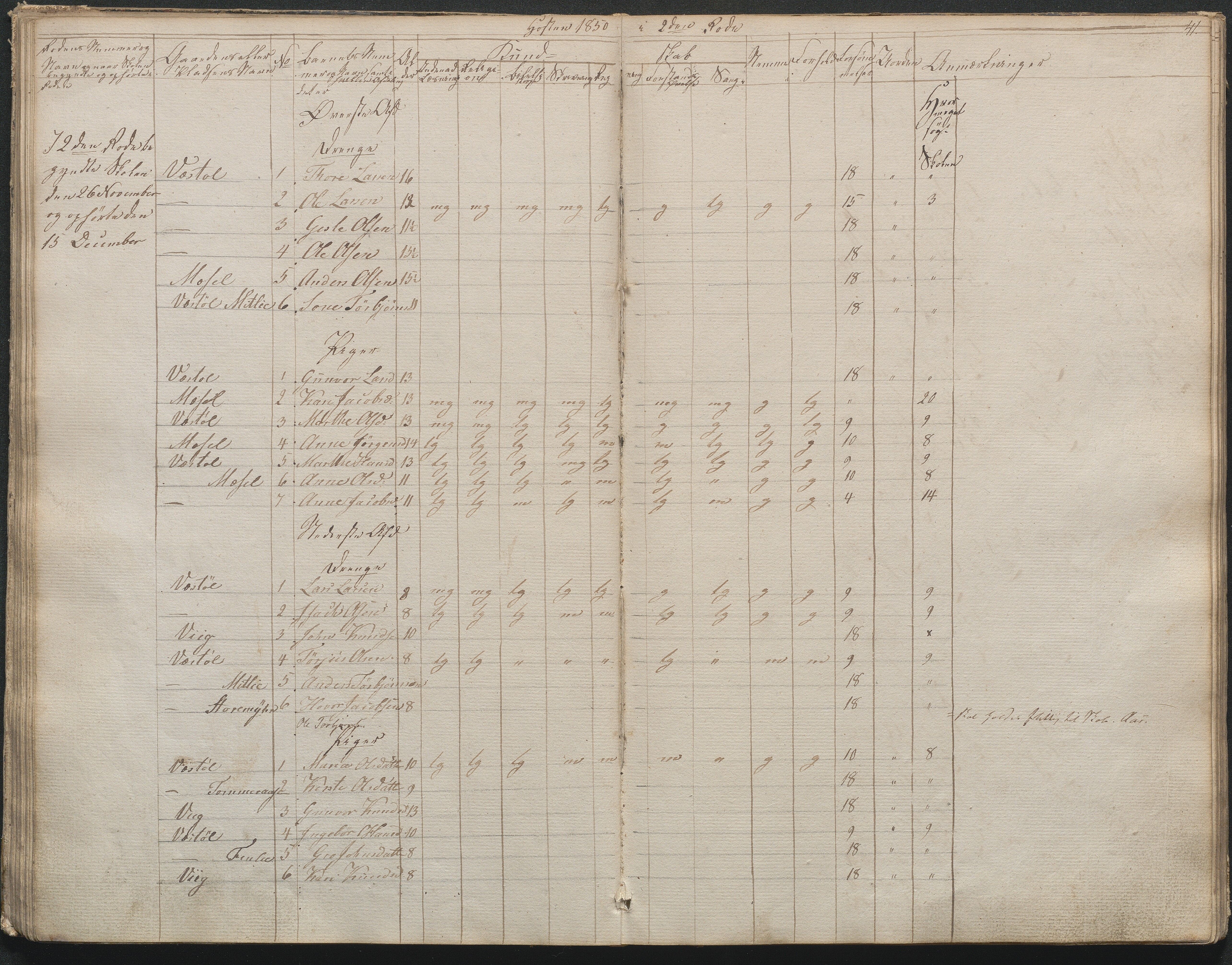 Gjerstad Kommune, Gjerstad Skole, AAKS/KA0911-550a/F02/L0001: Skolejournal/protokoll 1.skoledistrikt, 1844-1859, p. 42