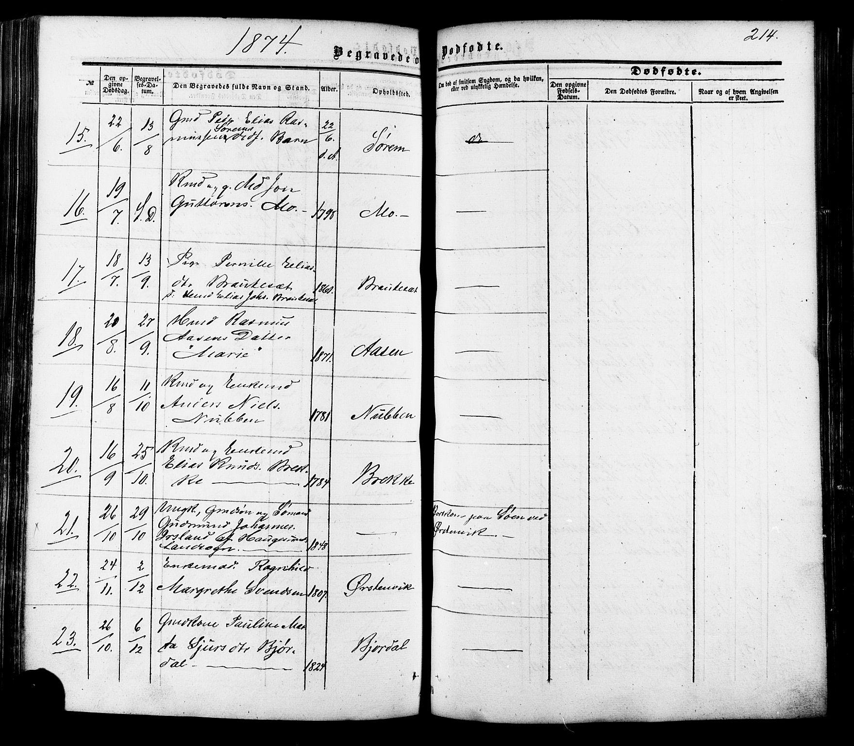 Ministerialprotokoller, klokkerbøker og fødselsregistre - Møre og Romsdal, AV/SAT-A-1454/513/L0175: Parish register (official) no. 513A02, 1856-1877, p. 214