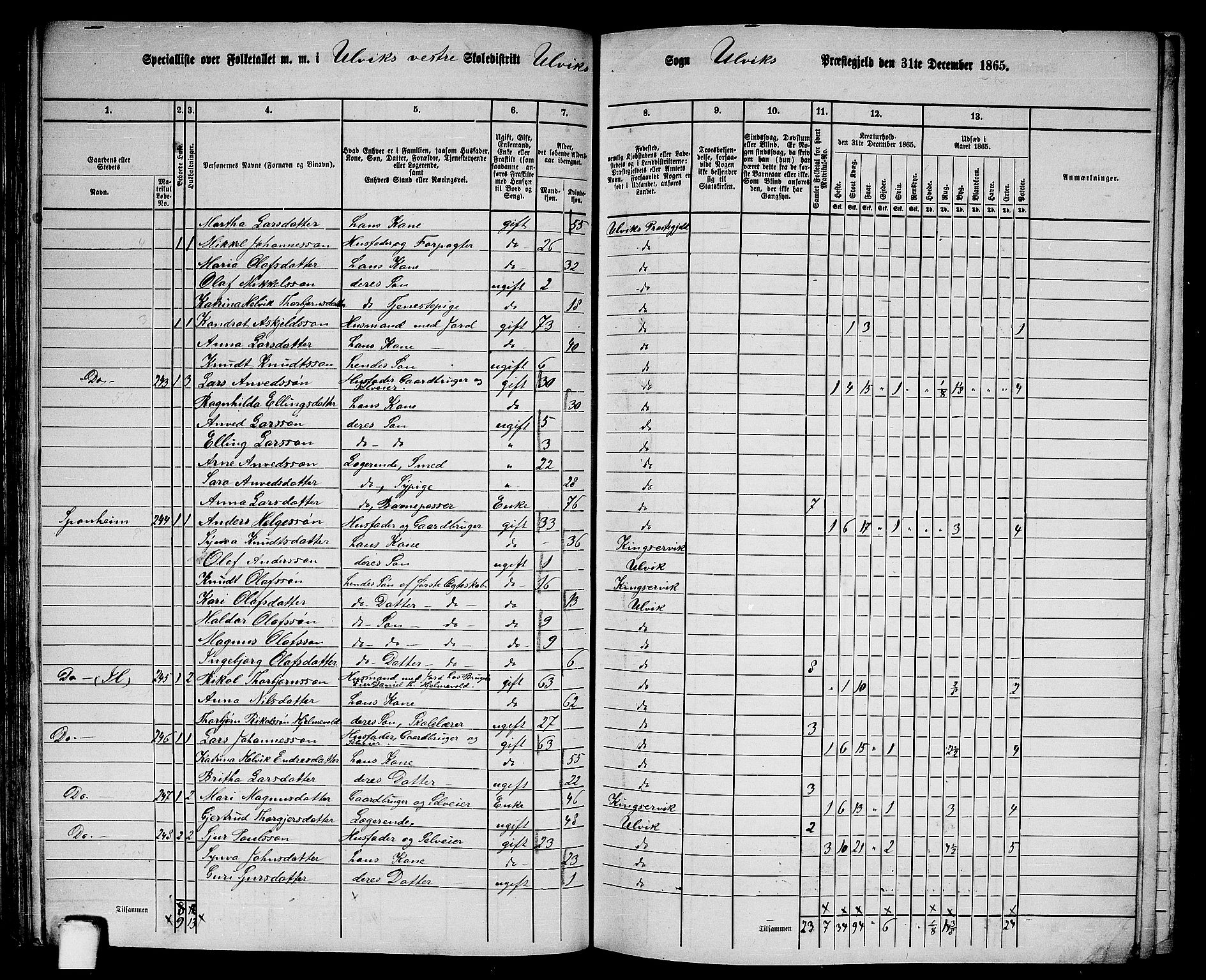 RA, 1865 census for Ulvik, 1865, p. 94