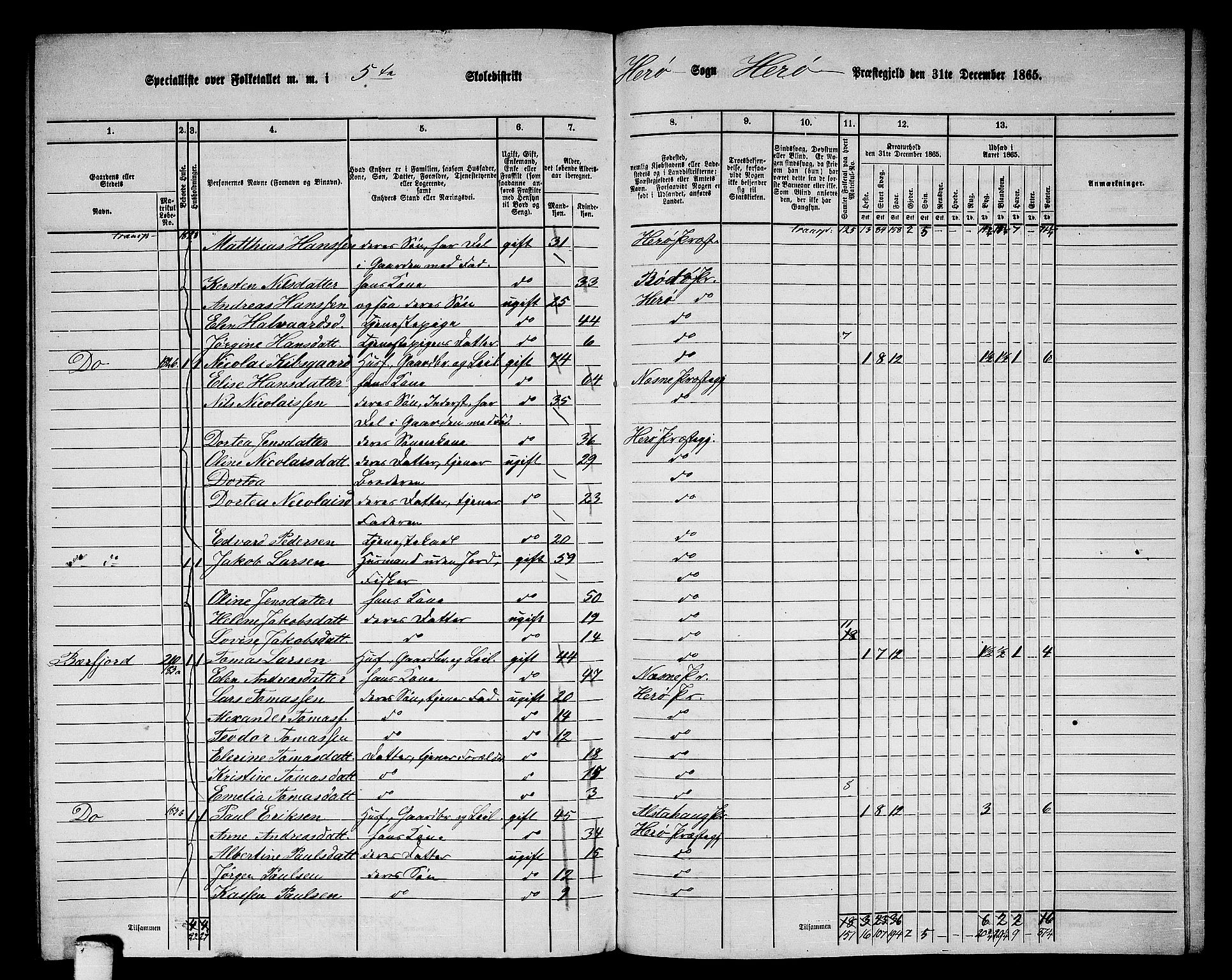 RA, 1865 census for Herøy, 1865, p. 91