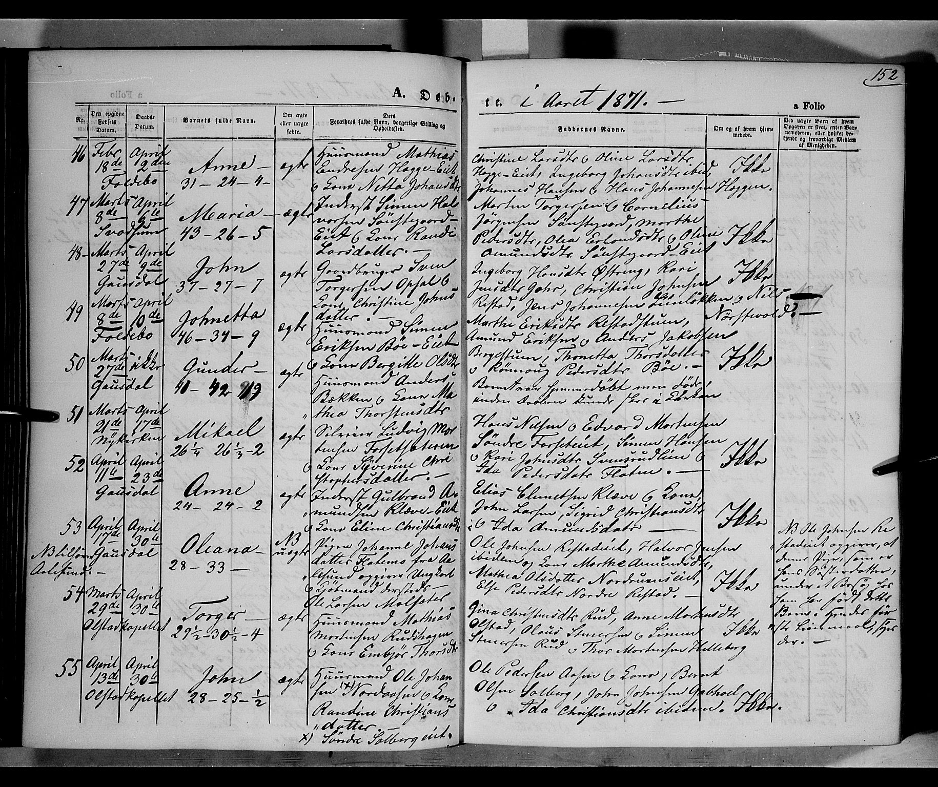 Gausdal prestekontor, SAH/PREST-090/H/Ha/Haa/L0009: Parish register (official) no. 9, 1862-1873, p. 152