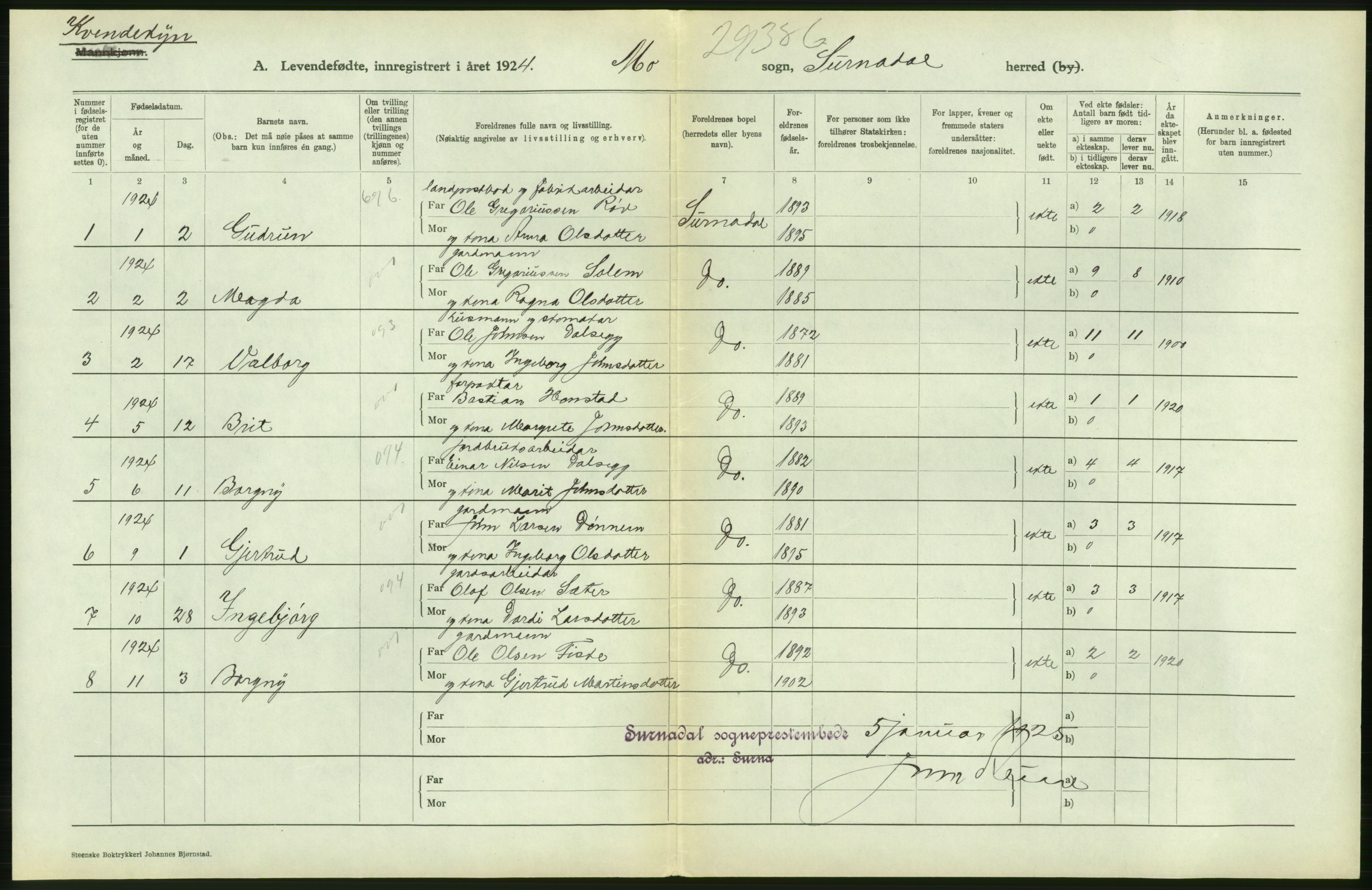 Statistisk sentralbyrå, Sosiodemografiske emner, Befolkning, AV/RA-S-2228/D/Df/Dfc/Dfcd/L0032: Møre fylke: Levendefødte menn og kvinner. Bygder., 1924, p. 32