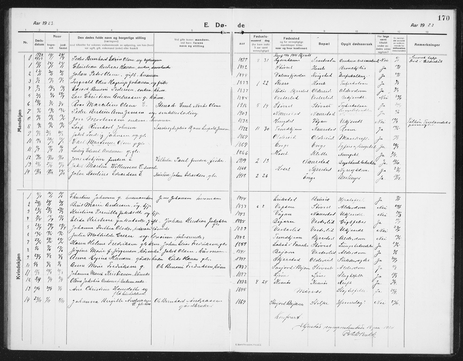 Ministerialprotokoller, klokkerbøker og fødselsregistre - Nordland, AV/SAT-A-1459/852/L0757: Parish register (copy) no. 852C08, 1916-1934, p. 170