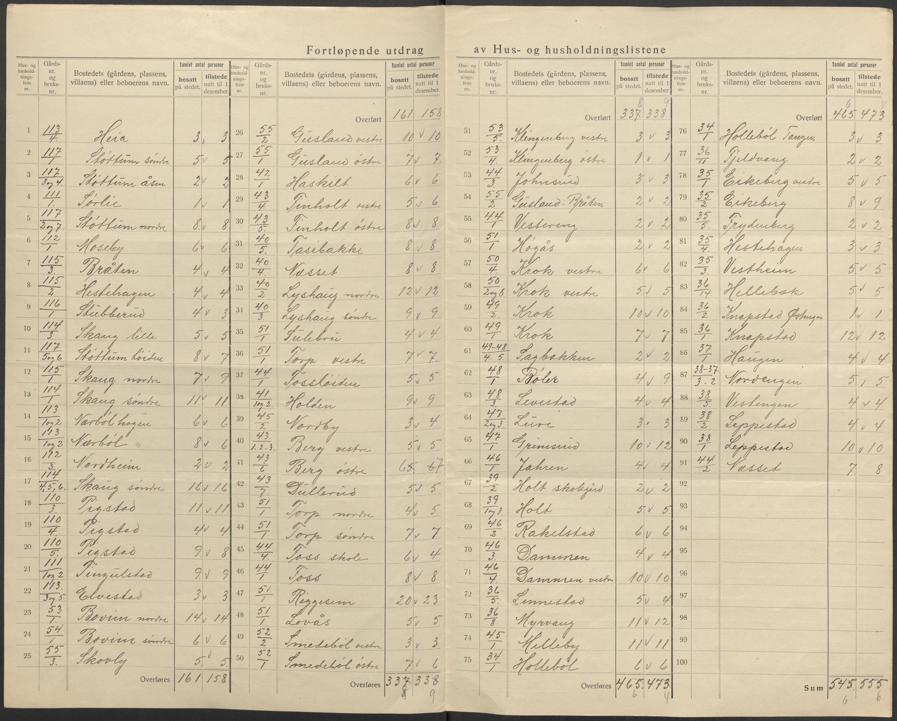 SAO, 1920 census for Hobøl, 1920, p. 24