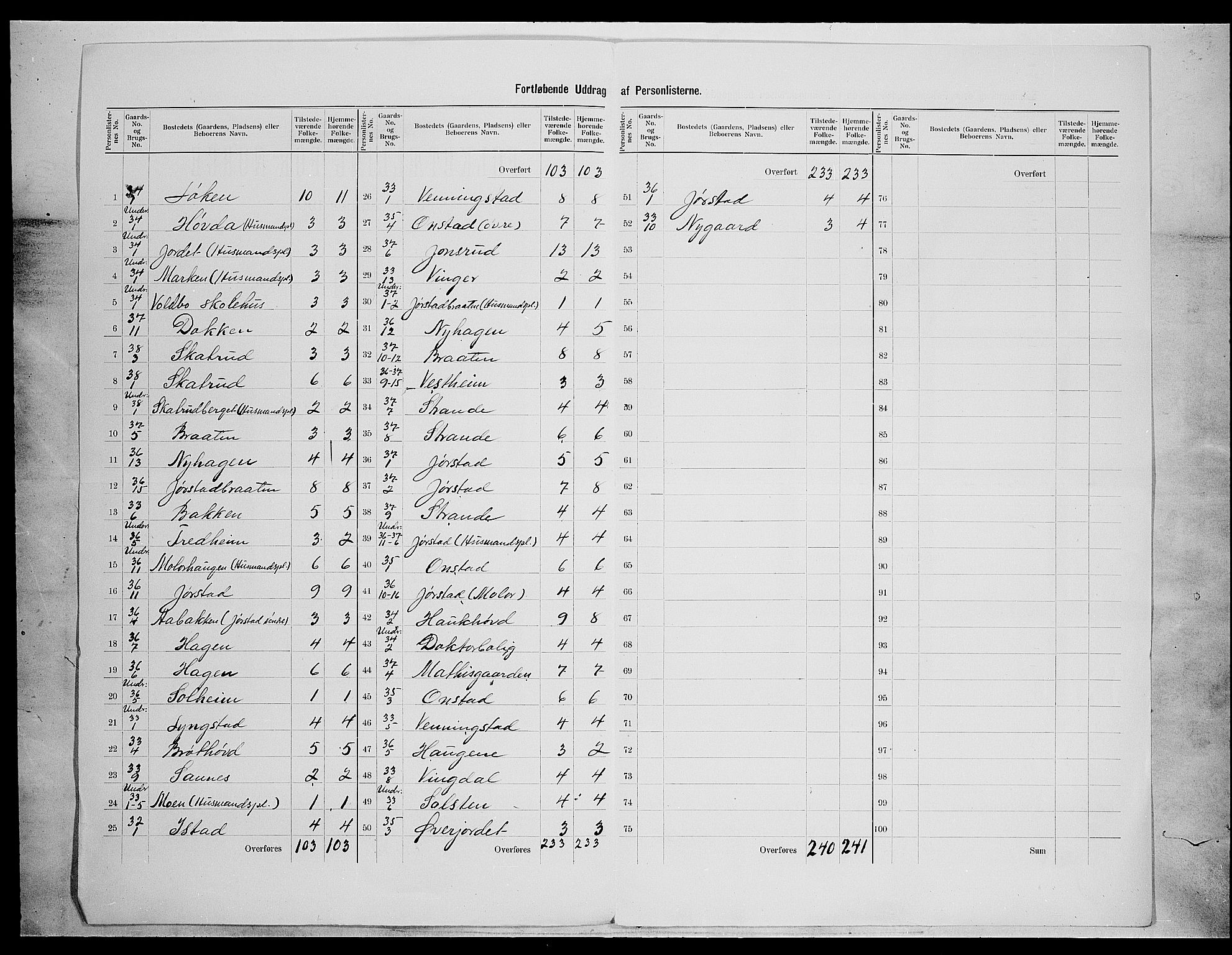 SAH, 1900 census for Øystre Slidre, 1900, p. 23