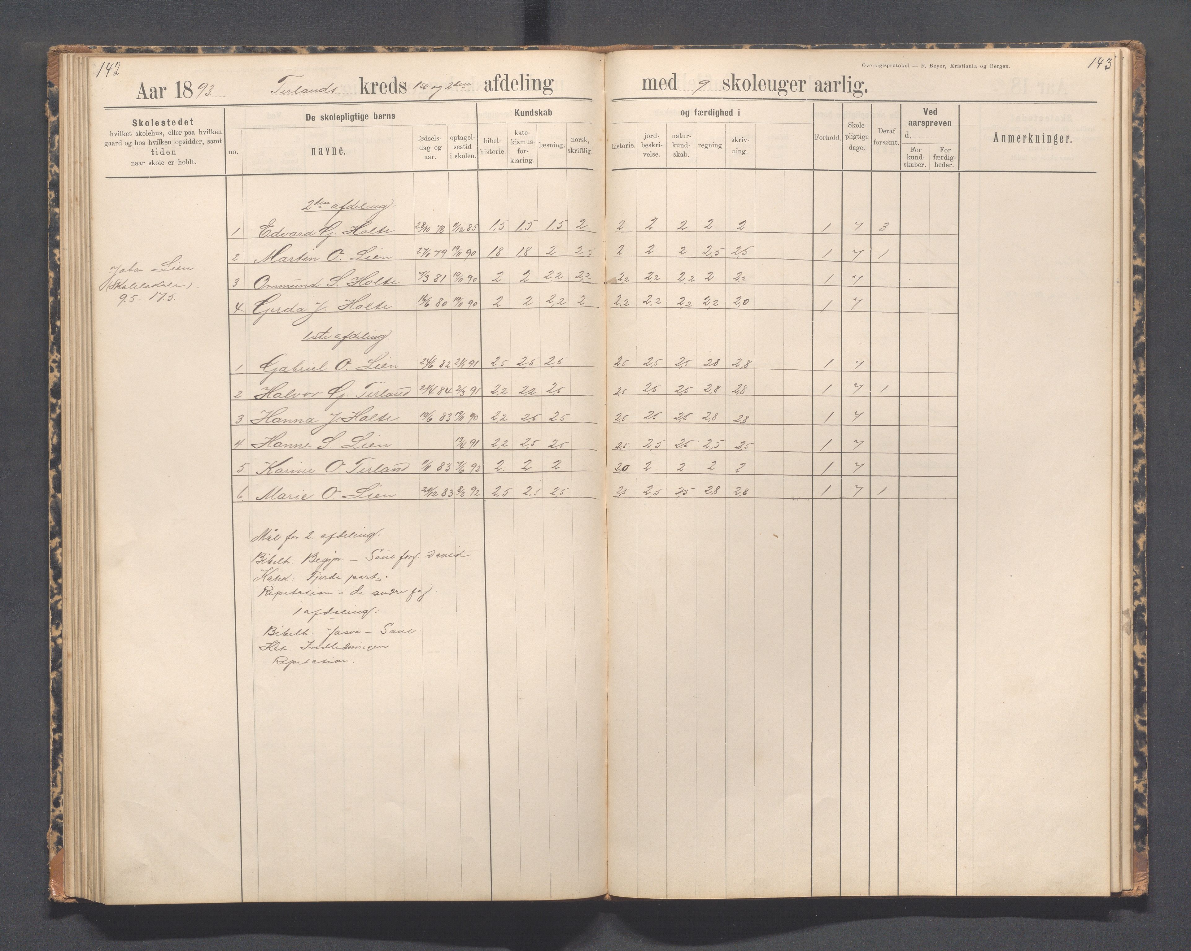 Helleland kommune - Skolekommisjonen/skolestyret, IKAR/K-100486/H/L0012: Skoleprotokoll - Terland, Hæstad, Øen, 1891-1897, p. 142-143