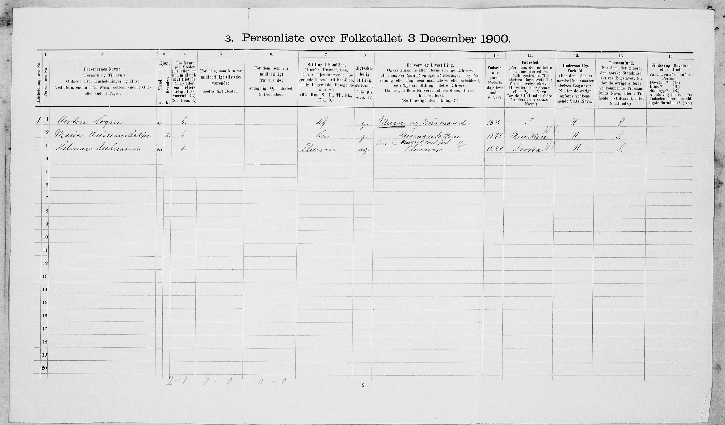 SAT, 1900 census for Leksvik, 1900, p. 277