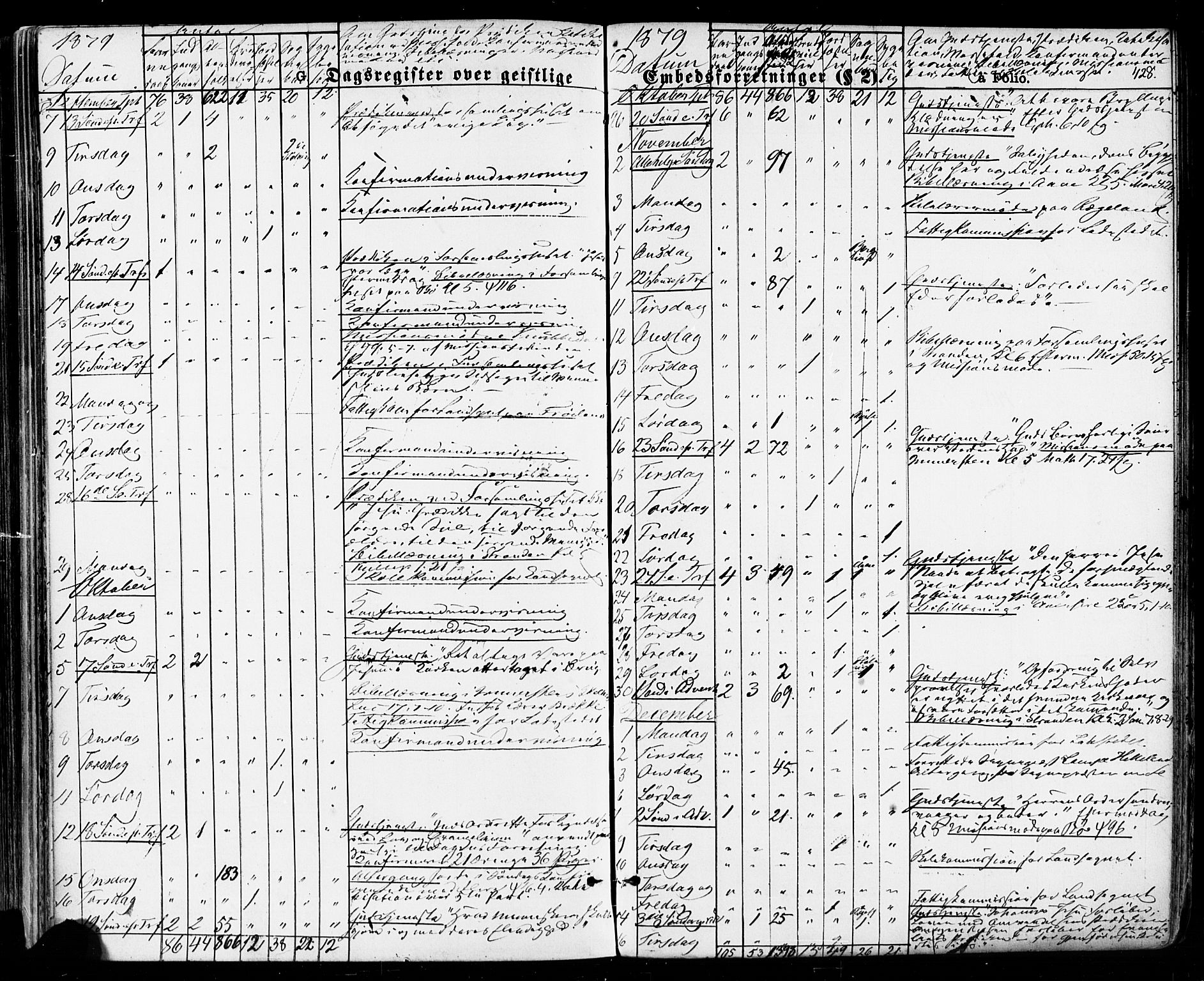 Sokndal sokneprestkontor, AV/SAST-A-101808: Parish register (official) no. A 10, 1874-1886, p. 428