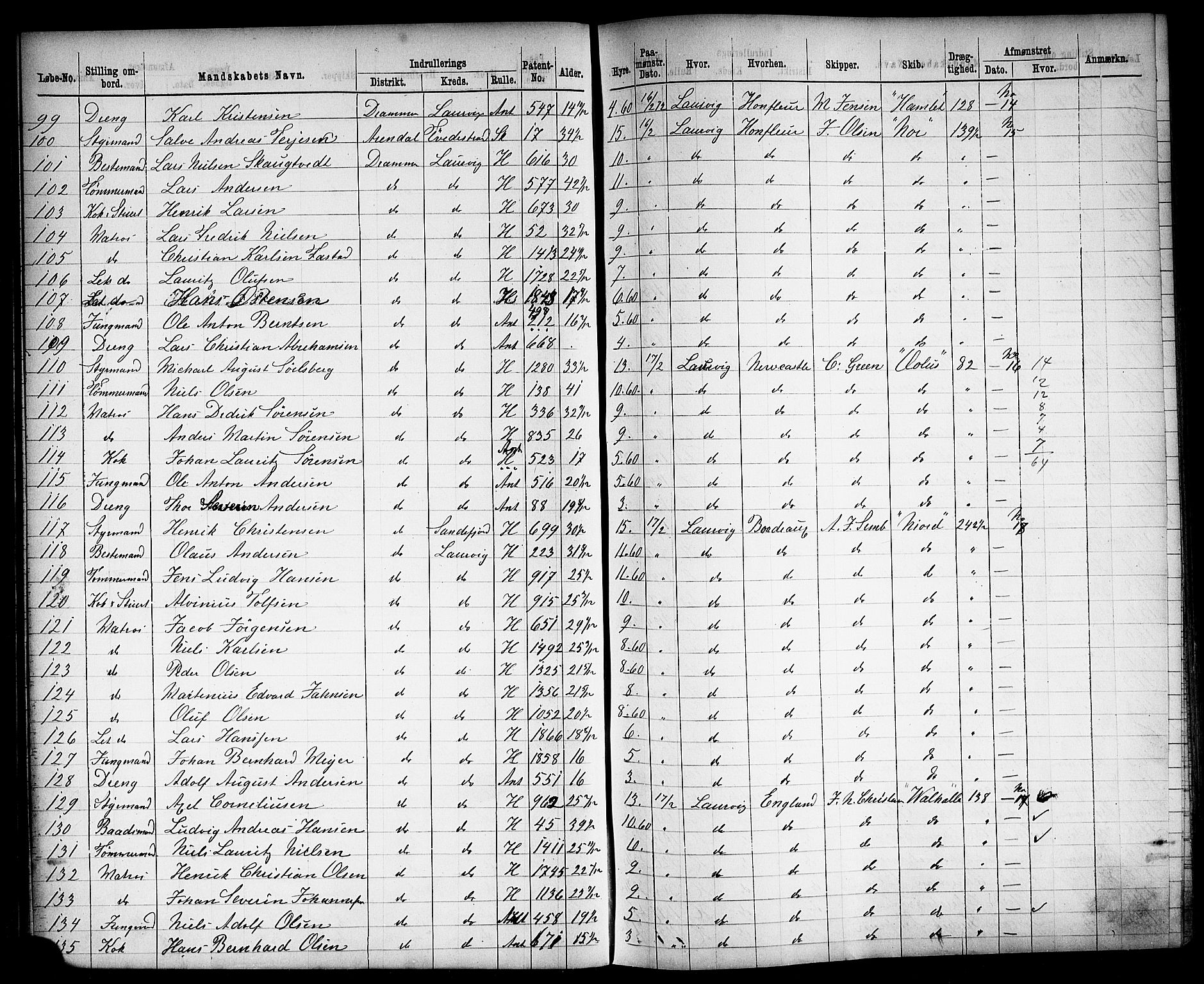 Drammen innrulleringsdistrikt, AV/SAKO-A-781/H/Ha/L0002: Mønstringsjournal, 1870-1882, p. 74