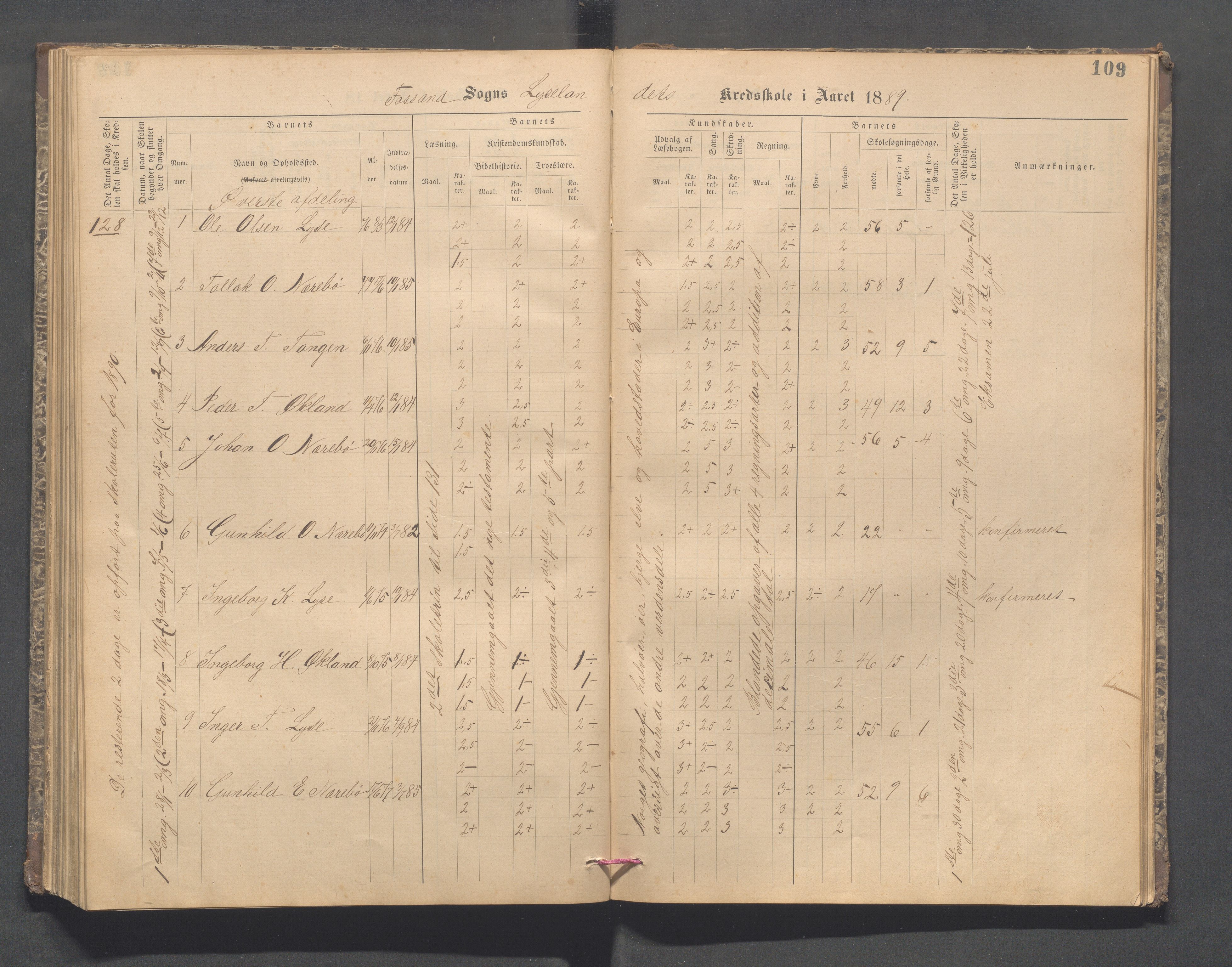 Forsand kommune - Lyse skole, IKAR/K-101613/H/L0001: Skoleprotokoll - Lyselandet, Indre Lysefjords enslige gårder, Kalleli omgangsskole, Songesand, Eiane, 1877-1894, p. 109