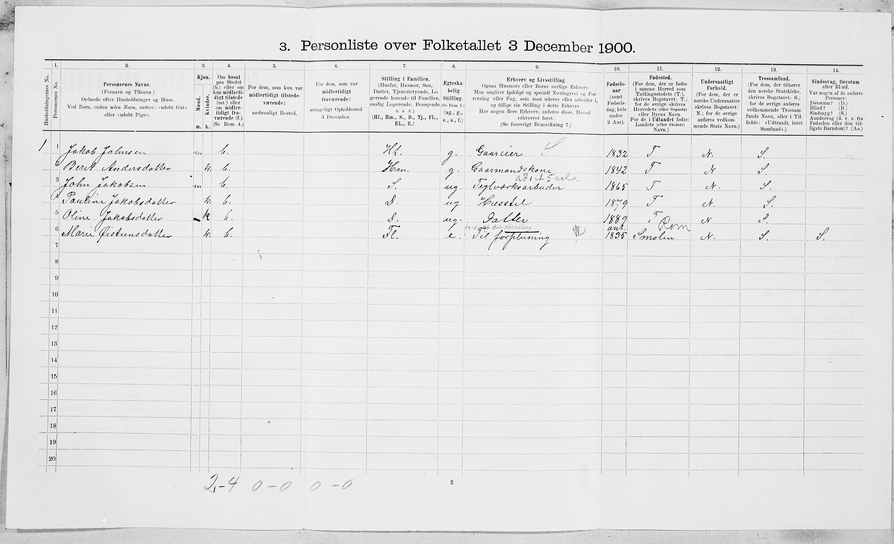 , 1900 census for Malvik, 1900, p. 304