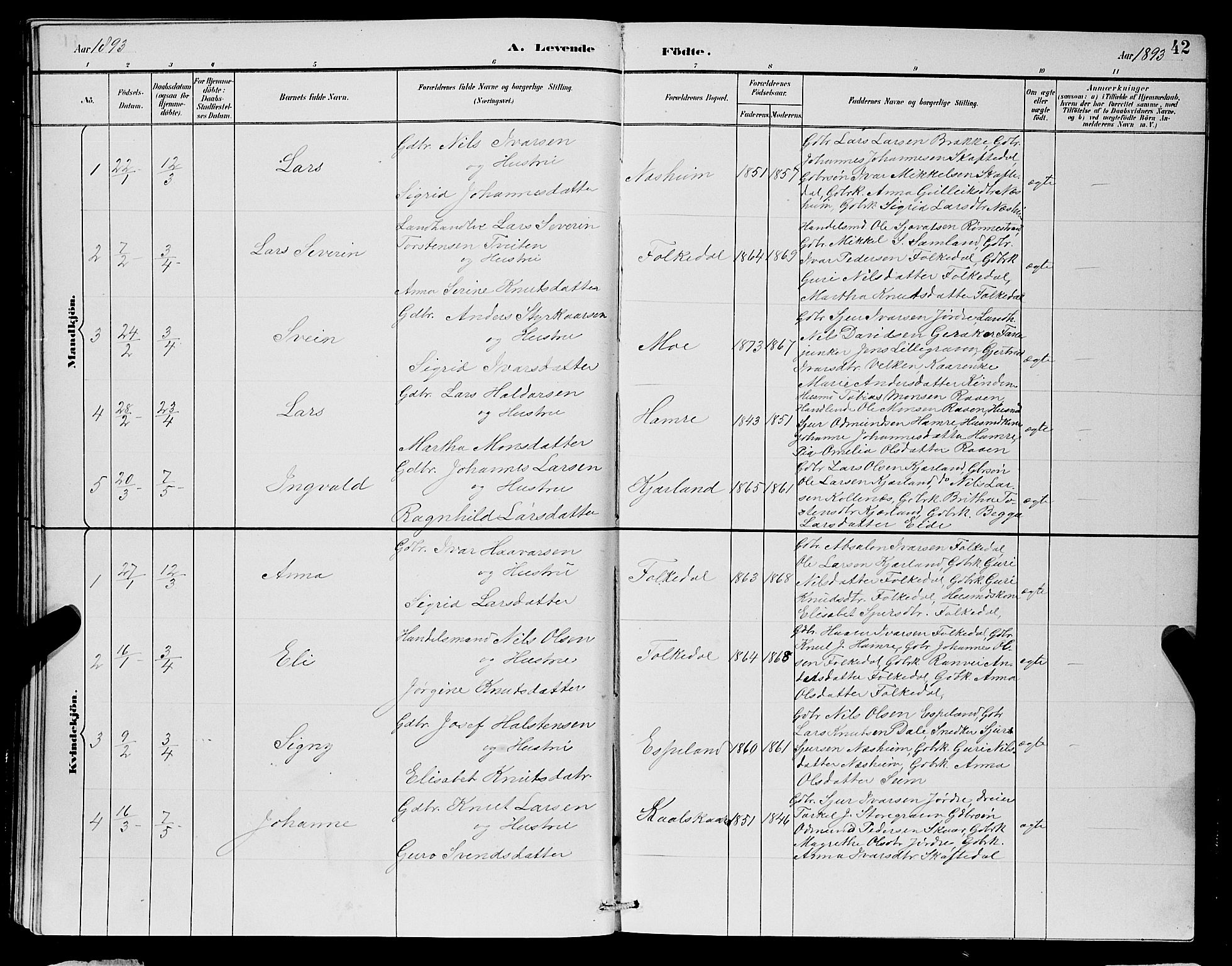 Ulvik sokneprestembete, SAB/A-78801/H/Hab: Parish register (copy) no. B 3, 1884-1901, p. 42