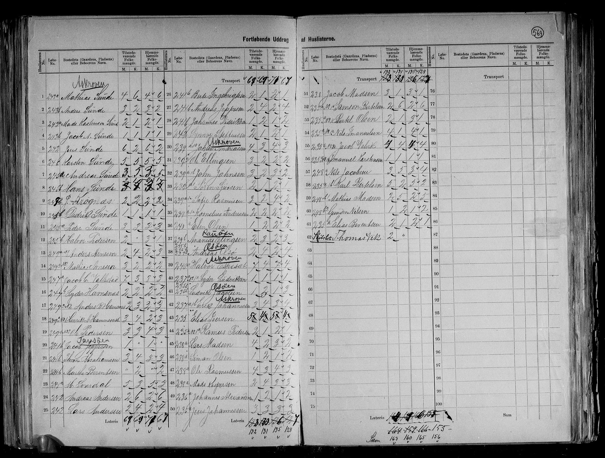 RA, 1891 census for 1437 Kinn, 1891, p. 18