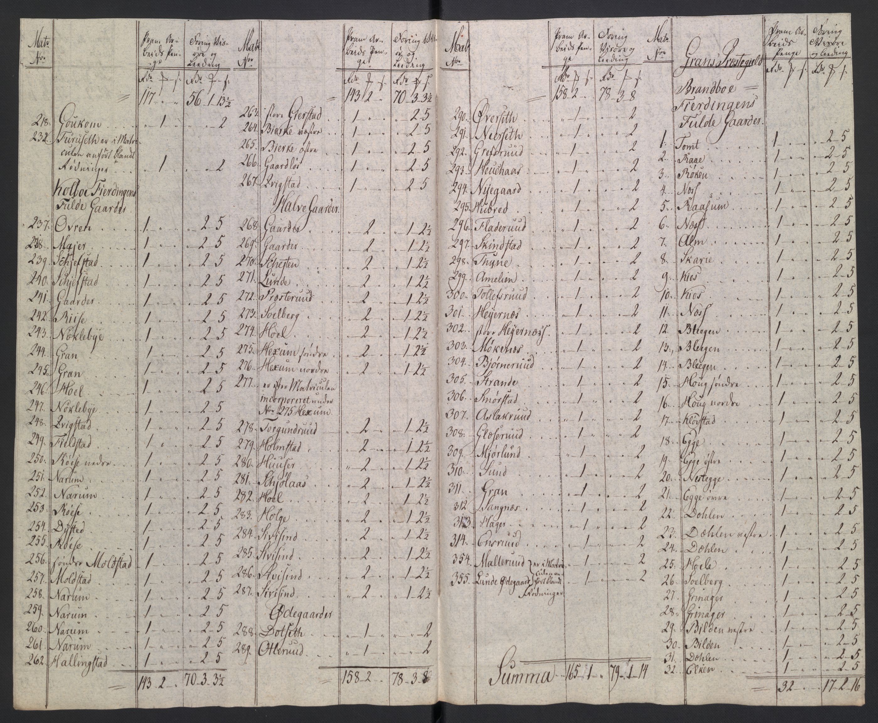 Rentekammeret inntil 1814, Reviderte regnskaper, Fogderegnskap, AV/RA-EA-4092/R19/L1396: Fogderegnskap Toten, Hadeland og Vardal, 1808, p. 133