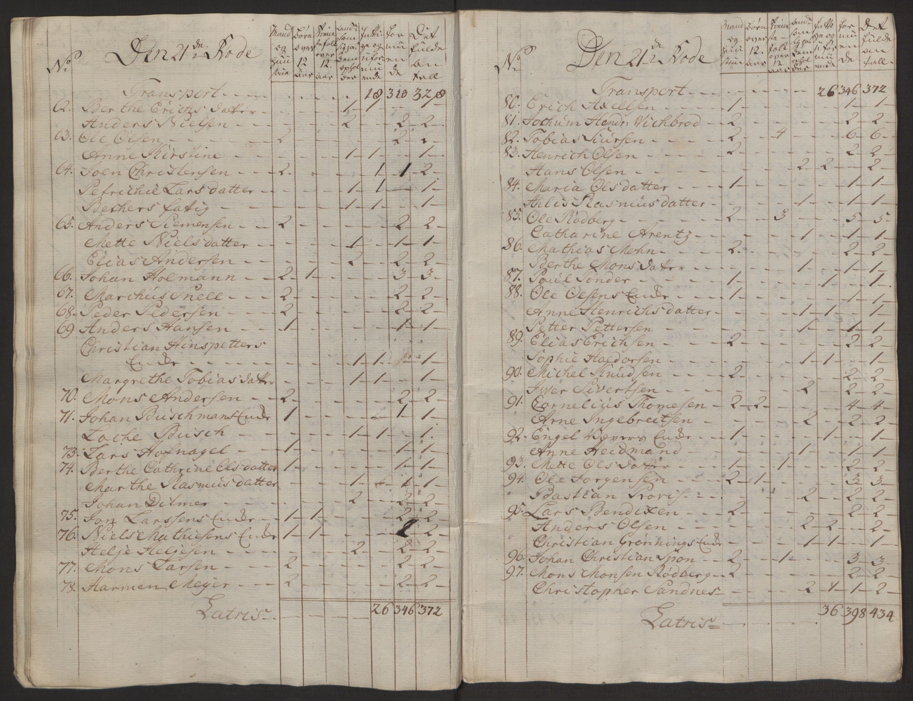 Rentekammeret inntil 1814, Reviderte regnskaper, Byregnskaper, AV/RA-EA-4066/R/Rp/L0368/0001: [P21] Kontribusjonsregnskap / Ekstraskatt, 1764, p. 170