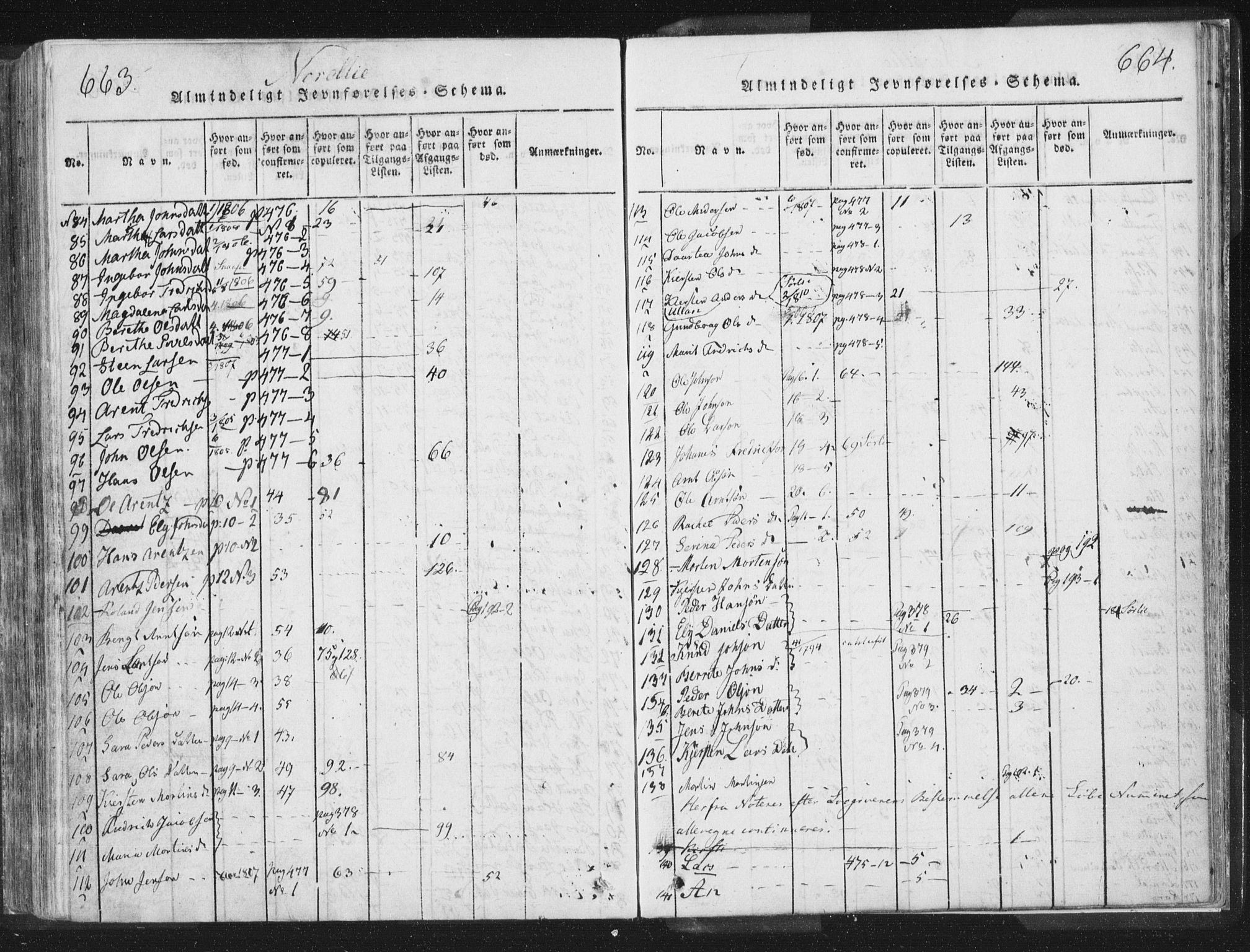 Ministerialprotokoller, klokkerbøker og fødselsregistre - Nord-Trøndelag, AV/SAT-A-1458/755/L0491: Parish register (official) no. 755A01 /1, 1817-1864, p. 663-664