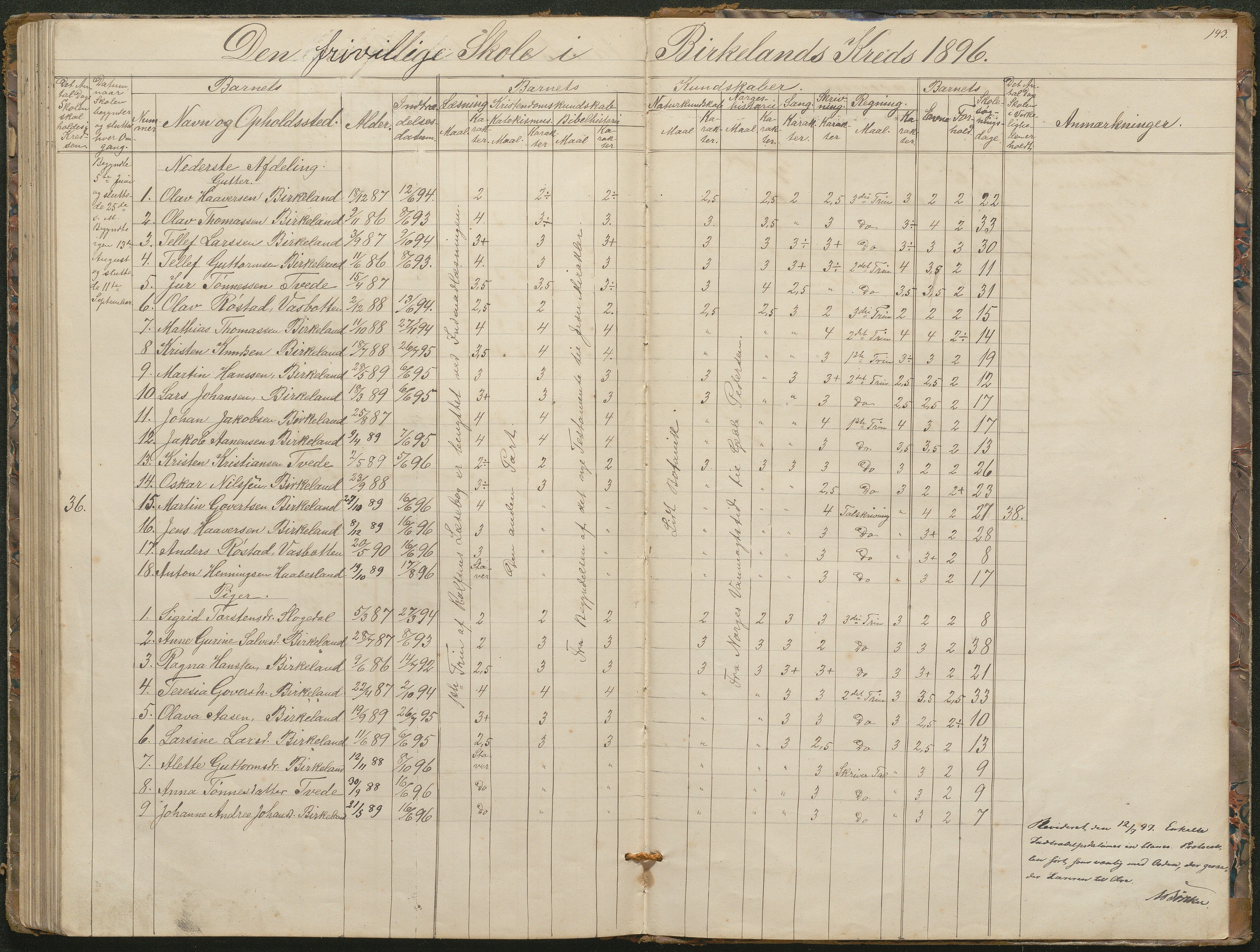 Birkenes kommune, Birkenes krets/Birkeland folkeskole frem til 1991, AAMA/KA0928-550a_91/F02/L0001: Skoleprotokoll, 1862-1896, p. 142