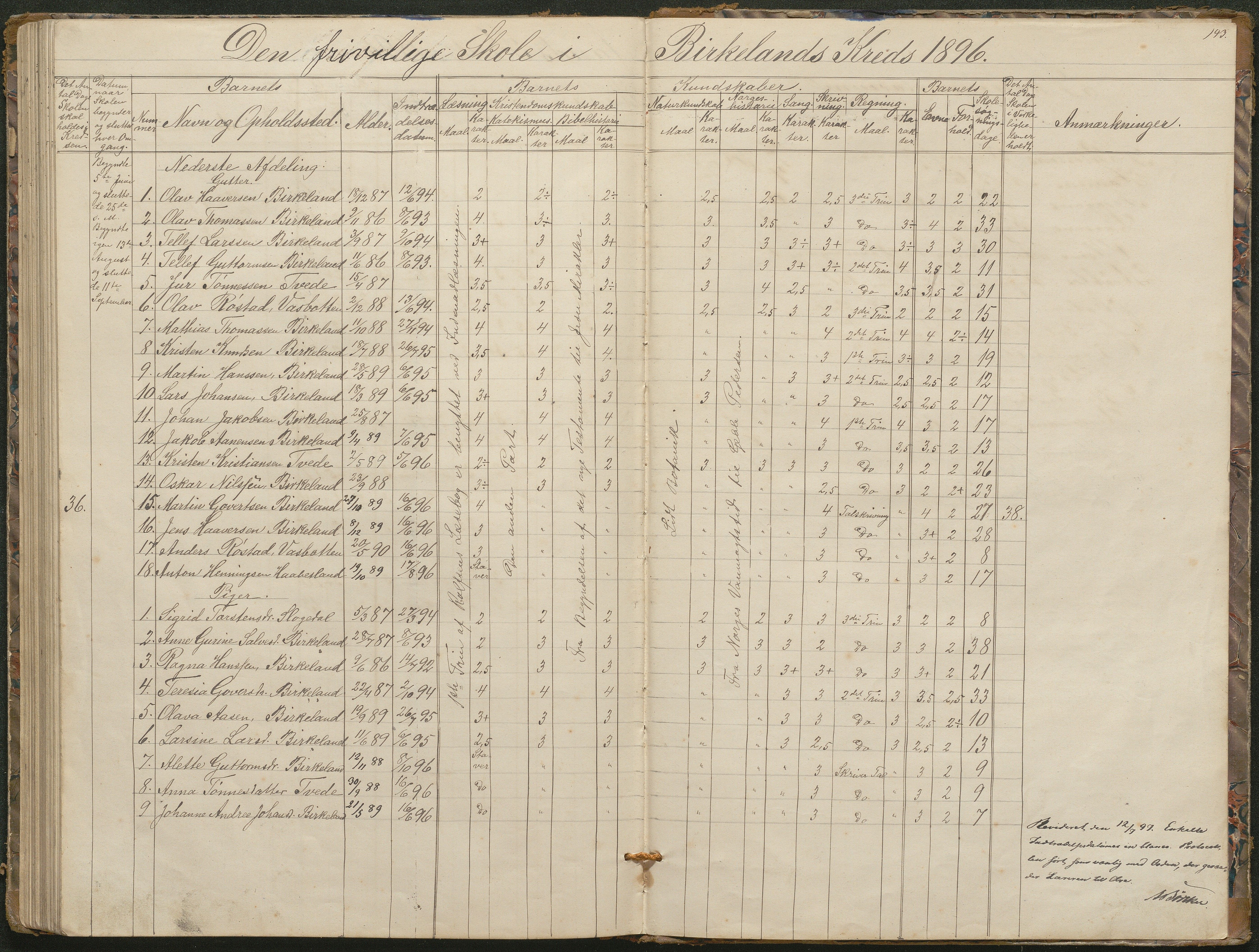 Birkenes kommune, Birkenes krets/Birkeland folkeskole frem til 1991, AAKS/KA0928-550a_91/F02/L0001: Skoleprotokoll, 1862-1896, p. 142