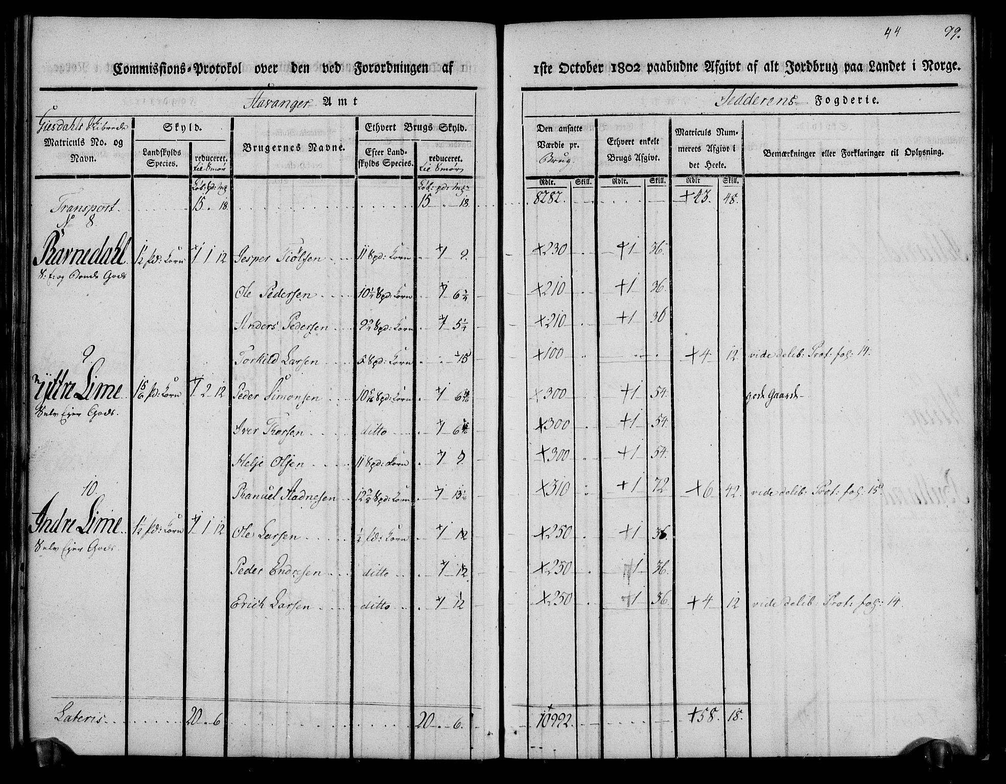 Rentekammeret inntil 1814, Realistisk ordnet avdeling, AV/RA-EA-4070/N/Ne/Nea/L0098: Jæren og Dalane fogderi. Kommisjonsprotokoll for Jæren, 1803, p. 103