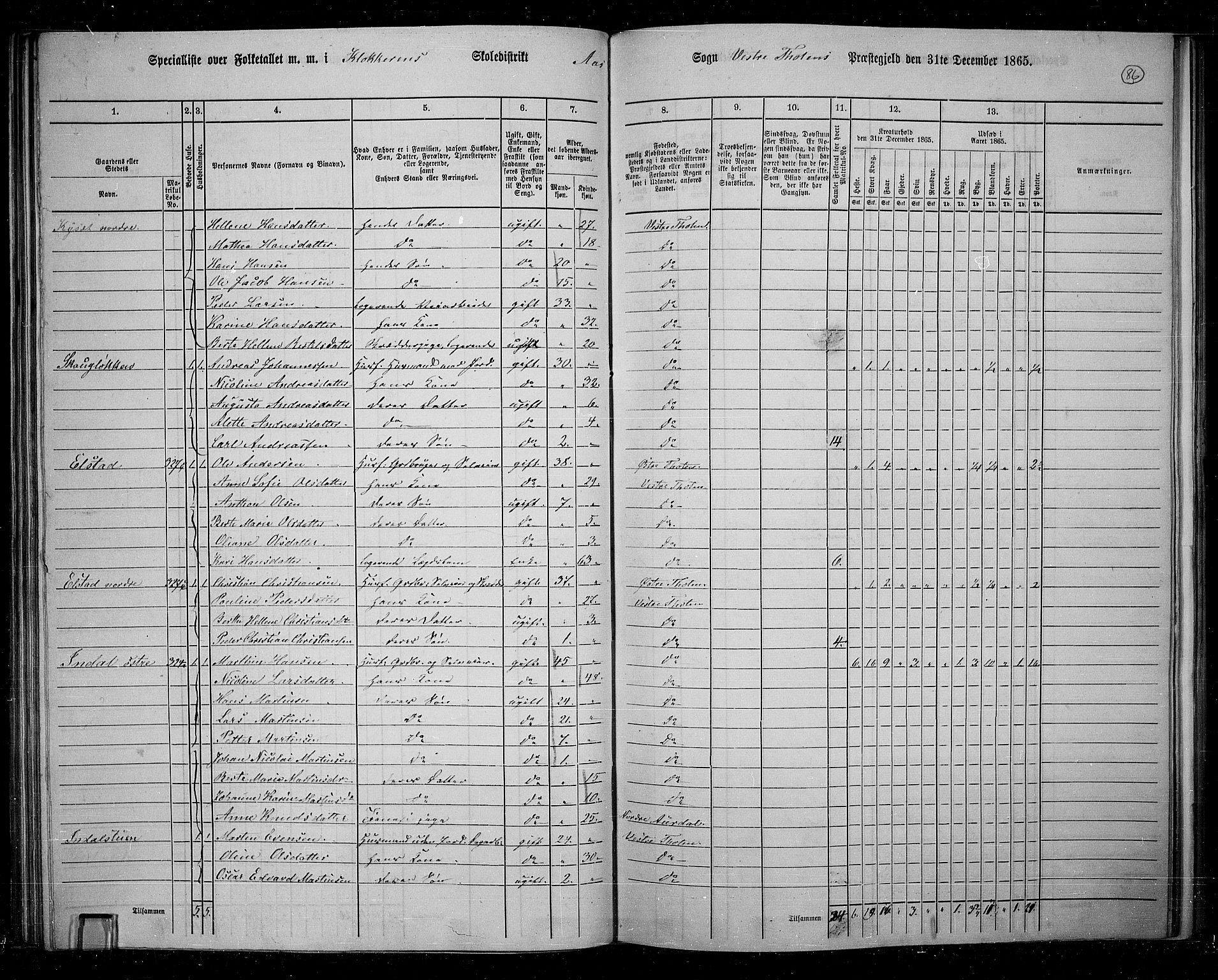 RA, 1865 census for Vestre Toten, 1865, p. 77