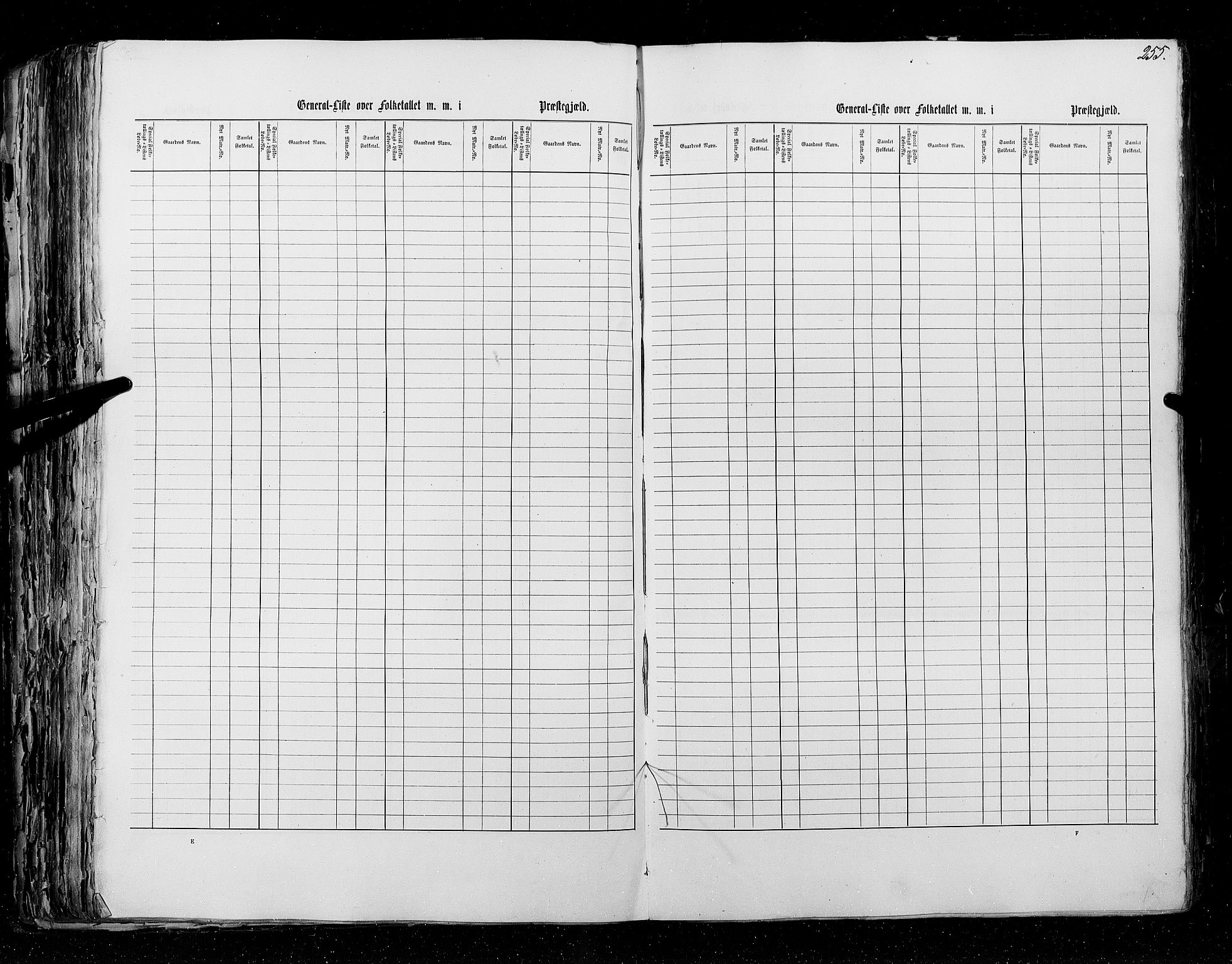 RA, Census 1855, vol. 5: Nordre Bergenhus amt, Romsdal amt og Søndre Trondhjem amt, 1855, p. 255