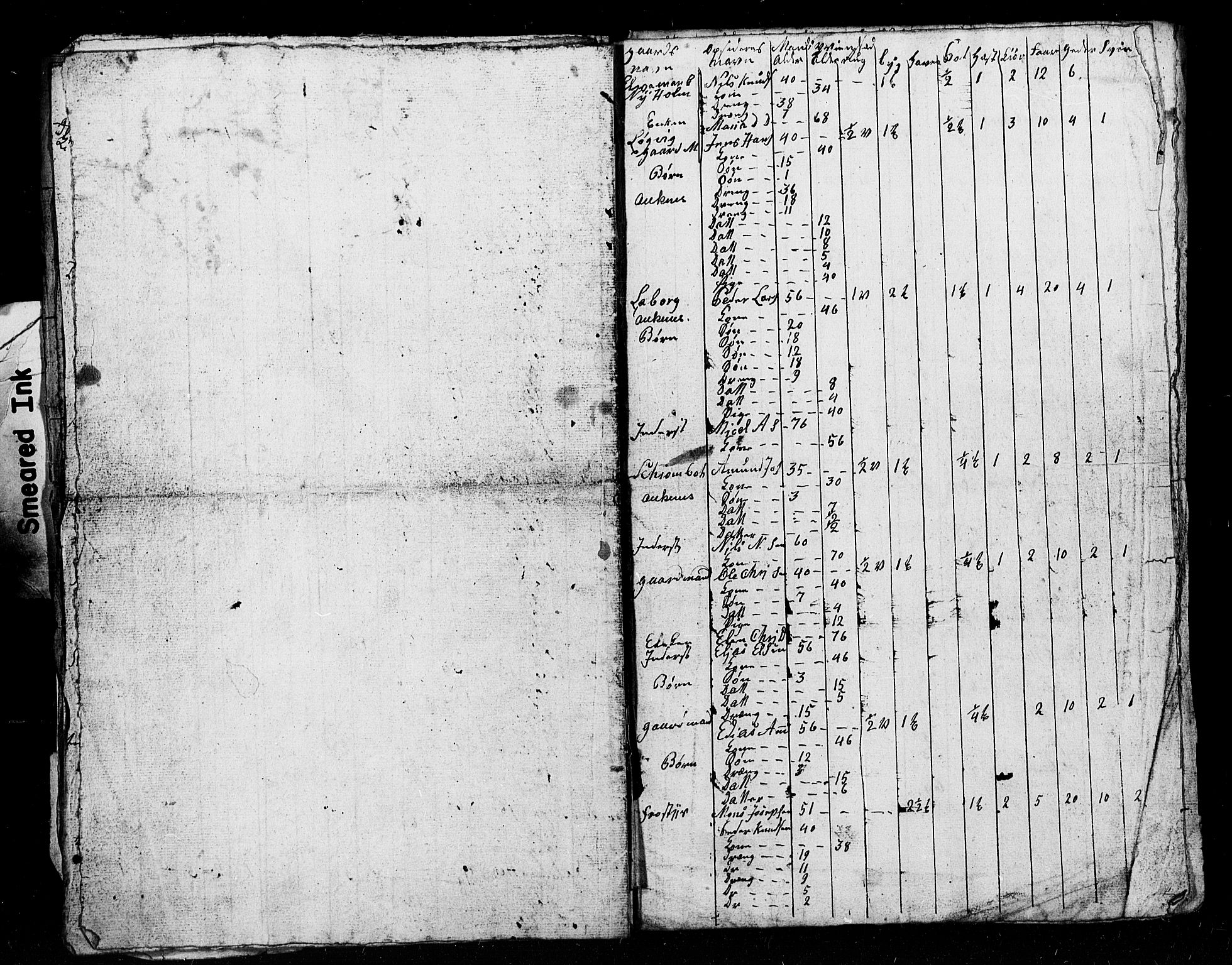 , Census 1835 for Ofoten, 1835, p. 27