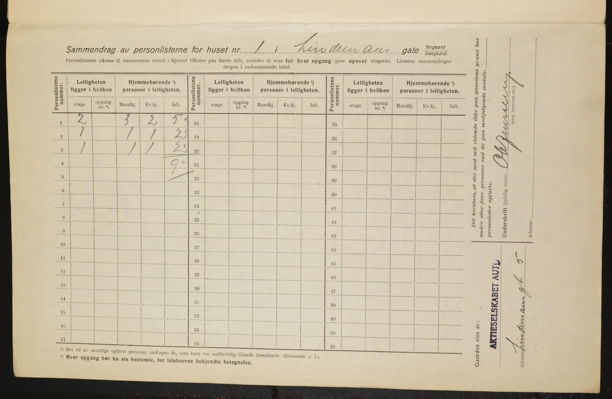 OBA, Municipal Census 1916 for Kristiania, 1916, p. 58901