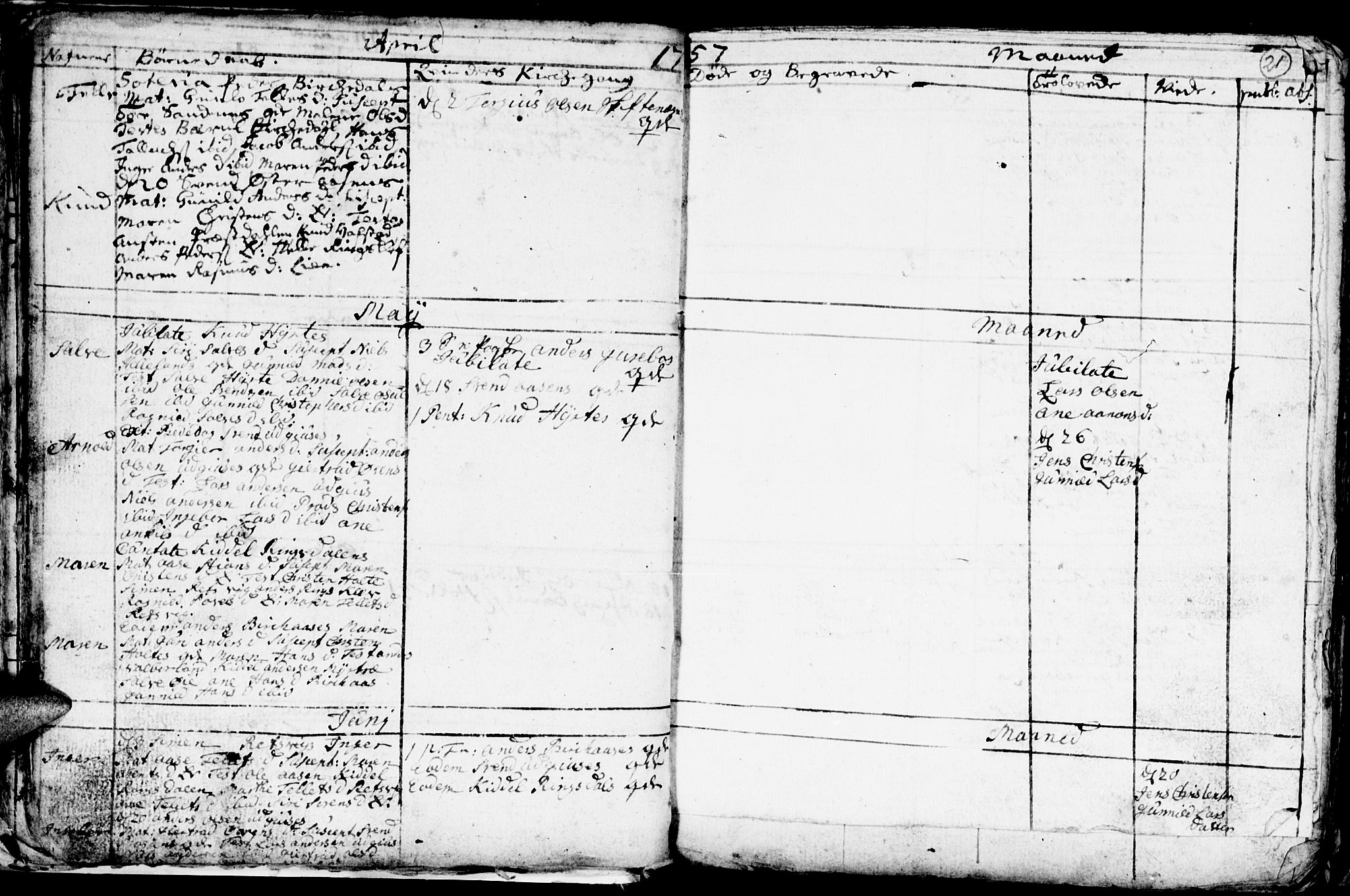 Hommedal sokneprestkontor, AV/SAK-1111-0023/F/Fb/Fbb/L0001: Parish register (copy) no. B 1, 1753-1791, p. 21