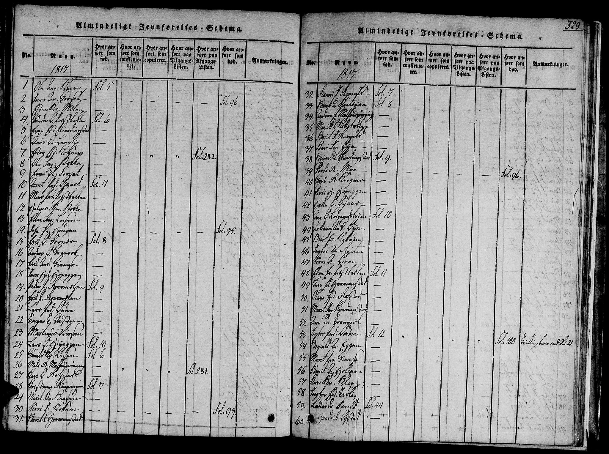 Ministerialprotokoller, klokkerbøker og fødselsregistre - Sør-Trøndelag, AV/SAT-A-1456/691/L1065: Parish register (official) no. 691A03 /1, 1816-1826, p. 329