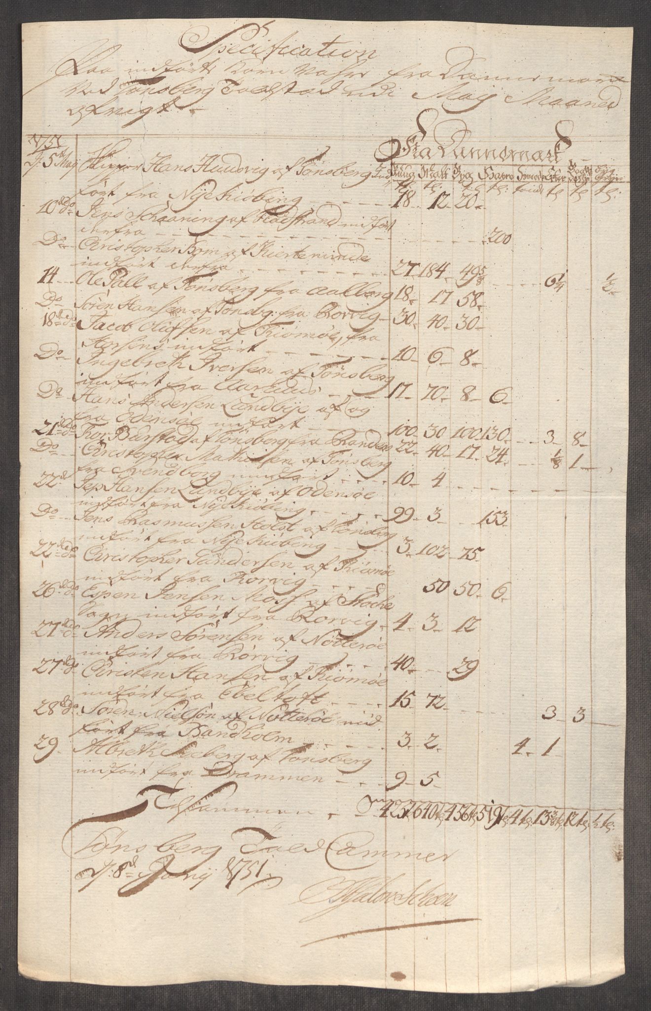 Rentekammeret inntil 1814, Realistisk ordnet avdeling, AV/RA-EA-4070/Oe/L0004: [Ø1]: Priskuranter, 1749-1752, p. 596