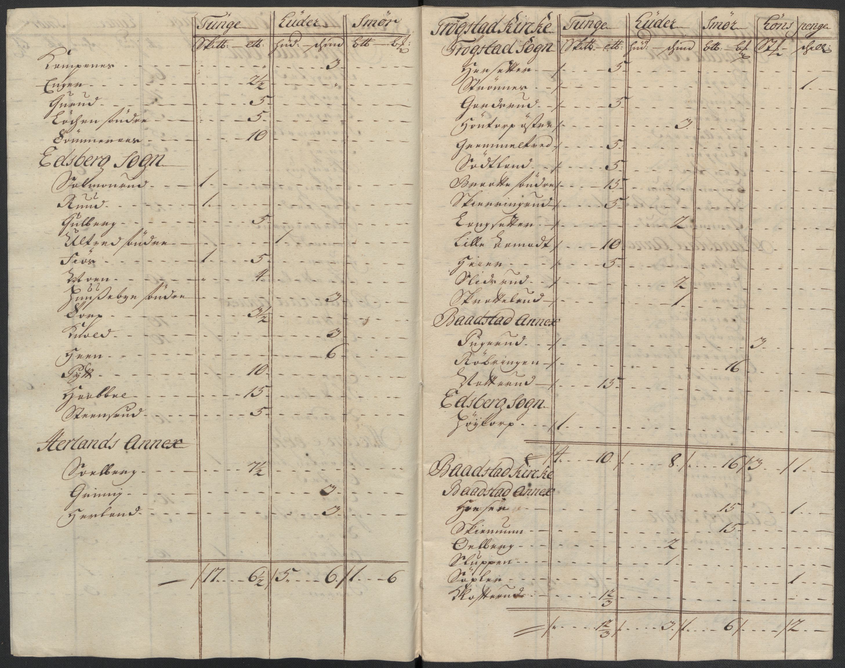 Rentekammeret inntil 1814, Reviderte regnskaper, Fogderegnskap, RA/EA-4092/R07/L0310: Fogderegnskap Rakkestad, Heggen og Frøland, 1715, p. 17