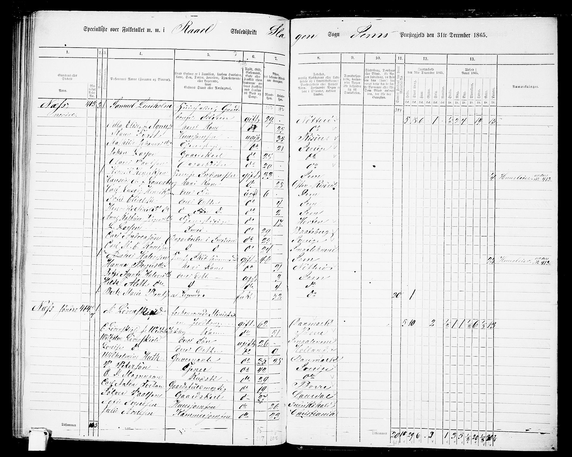 RA, 1865 census for Sem, 1865, p. 193