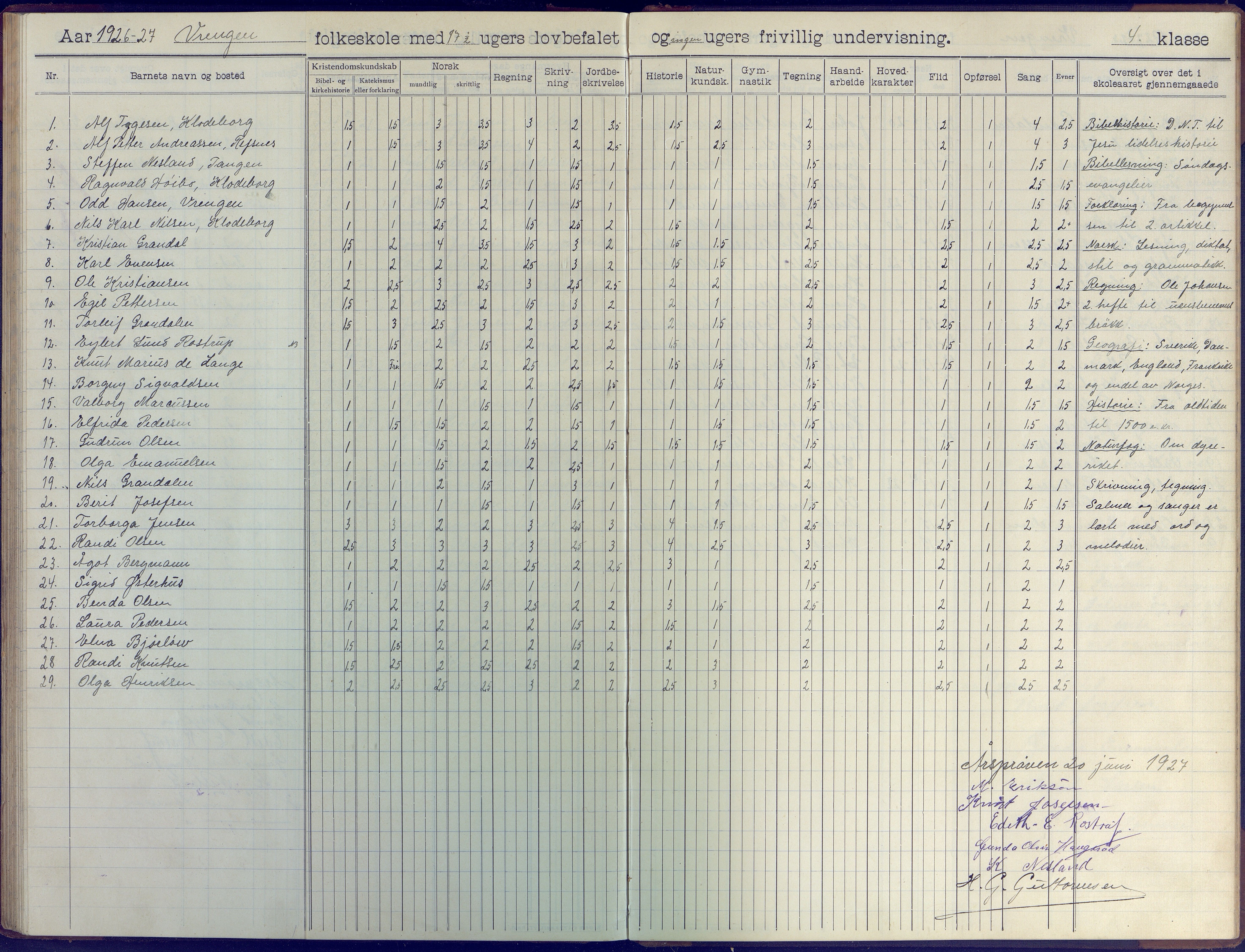 Øyestad kommune frem til 1979, AAKS/KA0920-PK/06/06K/L0009: Skoleprotokoll, 1905-1929