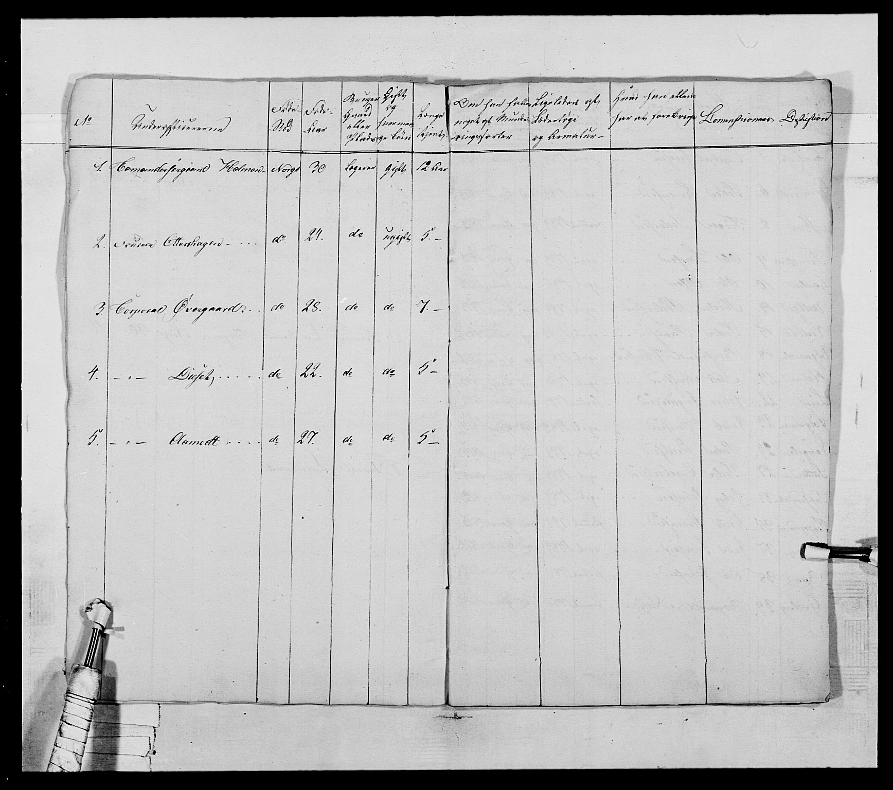 Generalitets- og kommissariatskollegiet, Det kongelige norske kommissariatskollegium, AV/RA-EA-5420/E/Eh/L0027: Skiløperkompaniene, 1812-1832, p. 422